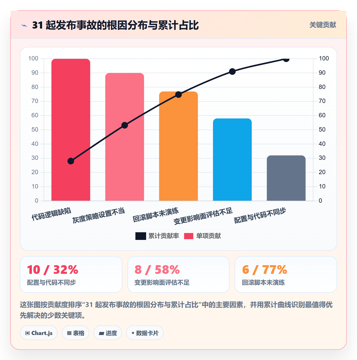 版本发布时间管理方法大全:项目经理版本管理制度设计落地清单