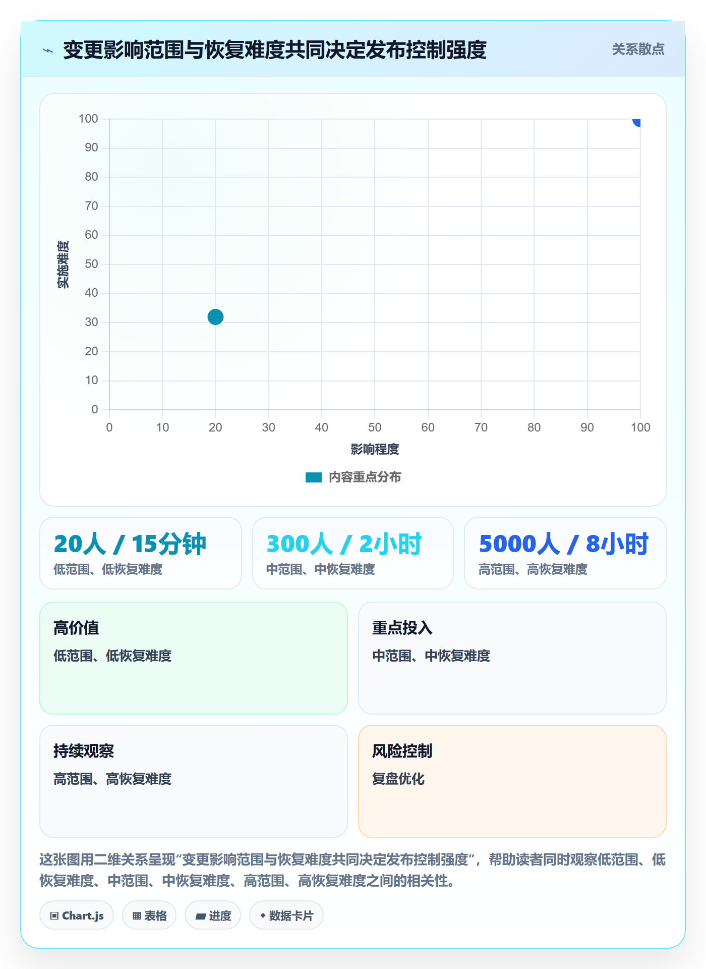 上线落地方案：项目经理开展发布管理的实操方法案例解析