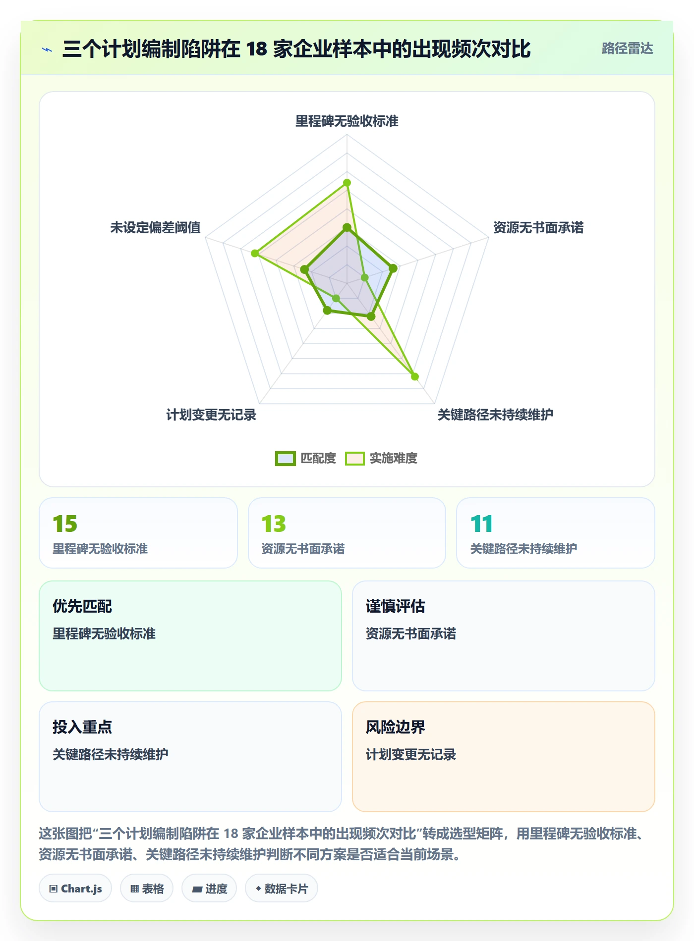 进度管理计划进度全流程:企业管理者效率提升与一文讲清