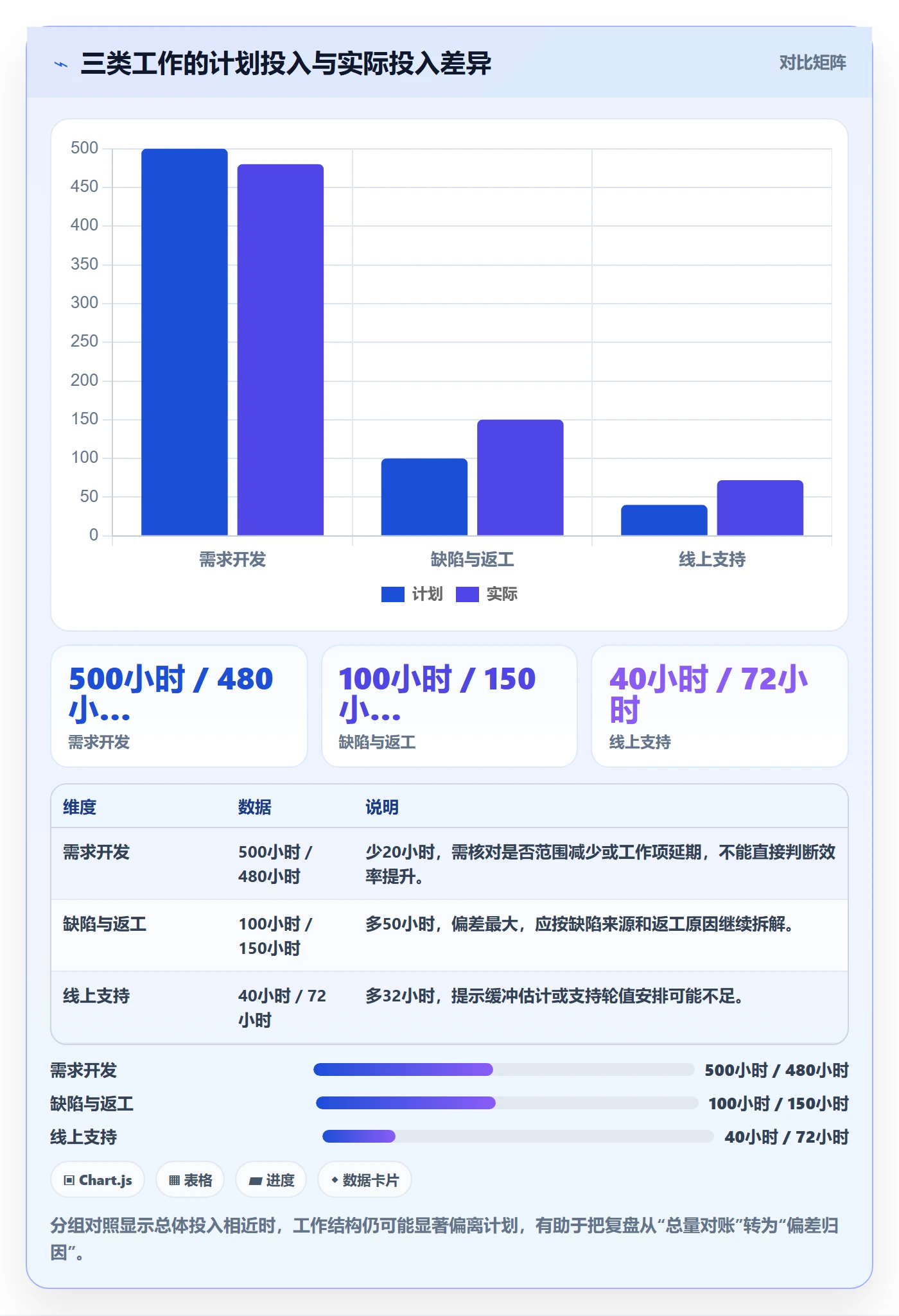 工时管理实际工时教程:研发团队落地方案,避坑指南