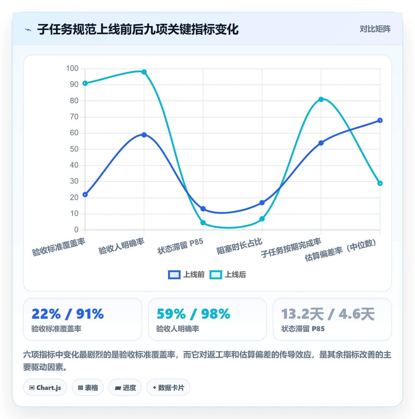 子任务流程与规范：PMO任务管理入门指南关键指标