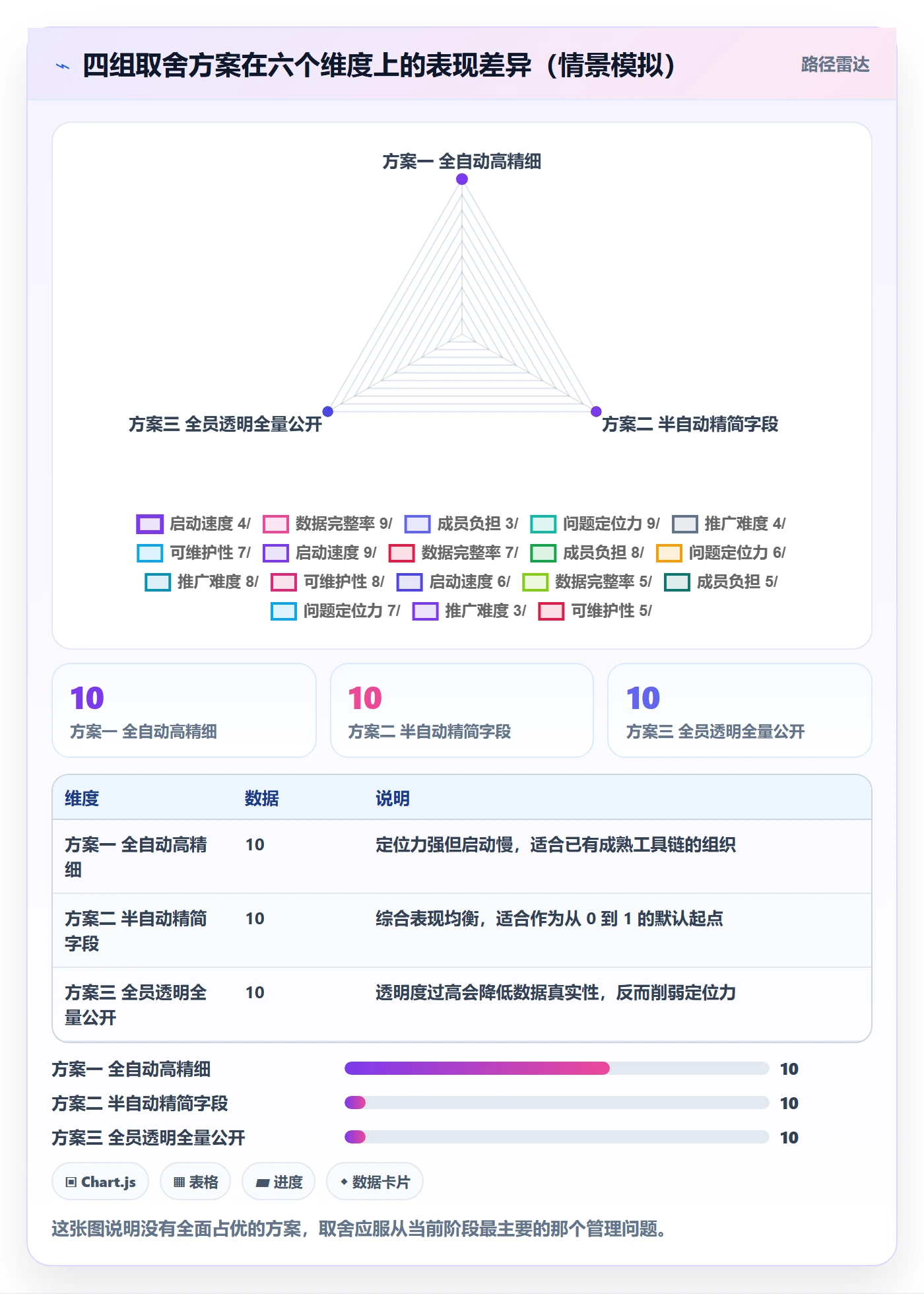 开始怎么做?项目成员数据分析:任务执行从0到1