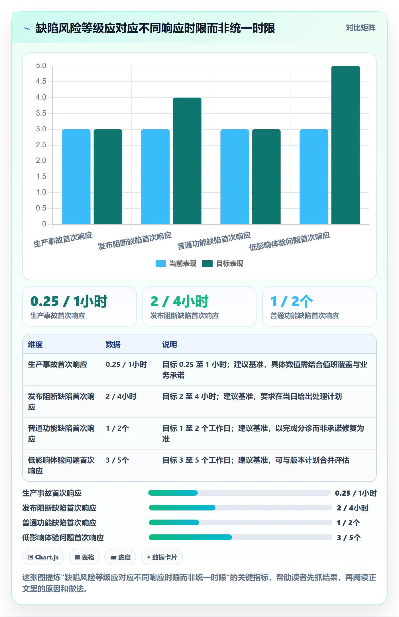 Bug / 缺陷Bug教程：项目成员制度设计，避坑指南