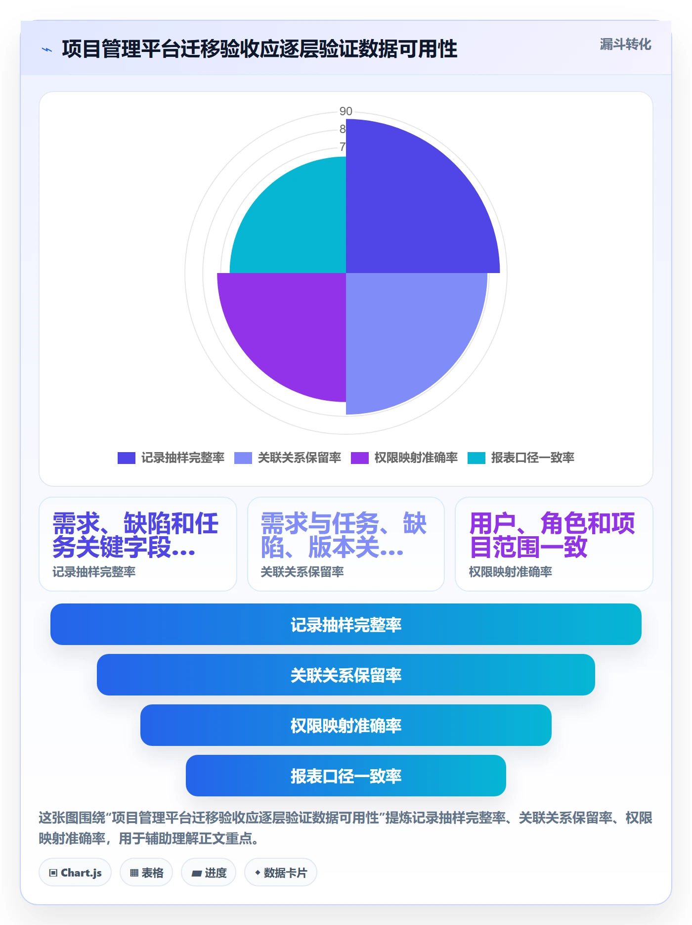 敏捷项目Scrum全流程：项目成员最佳实践与一文讲清