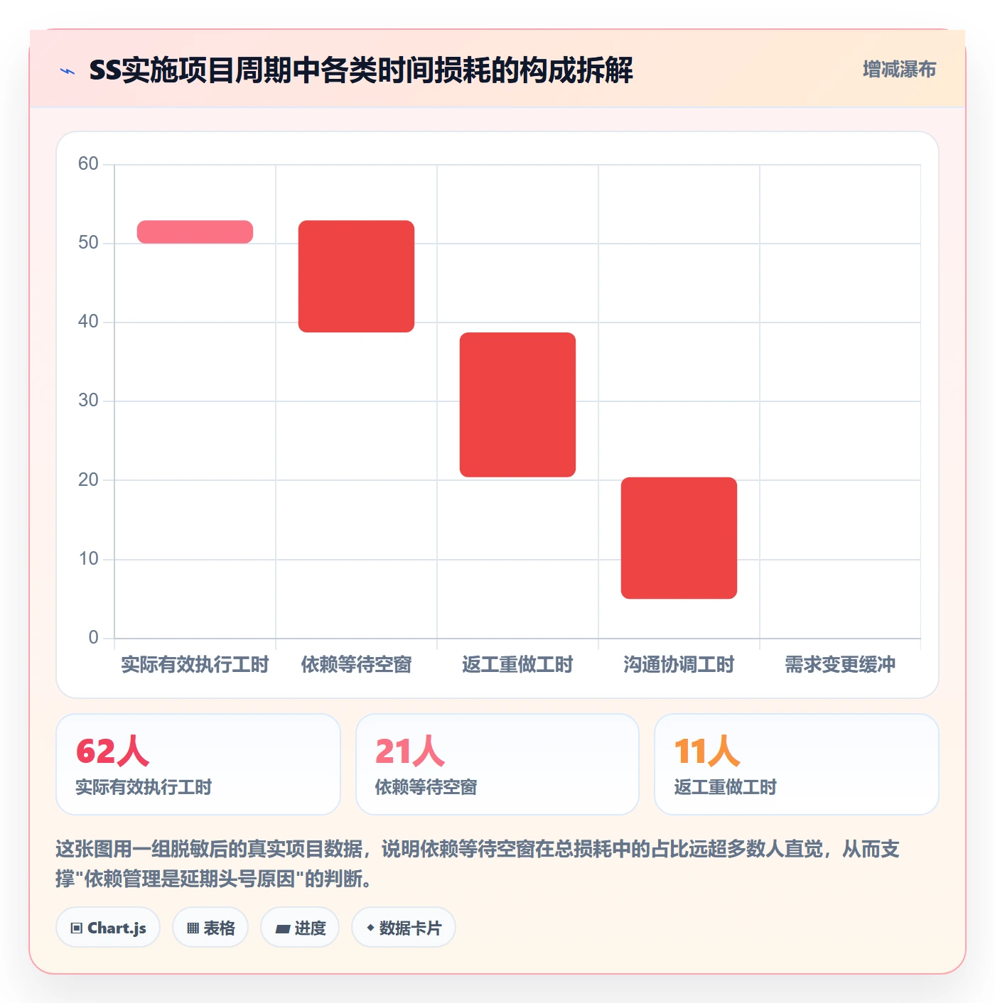 SS怎么做？实施团队入门指南：任务依赖从0到1