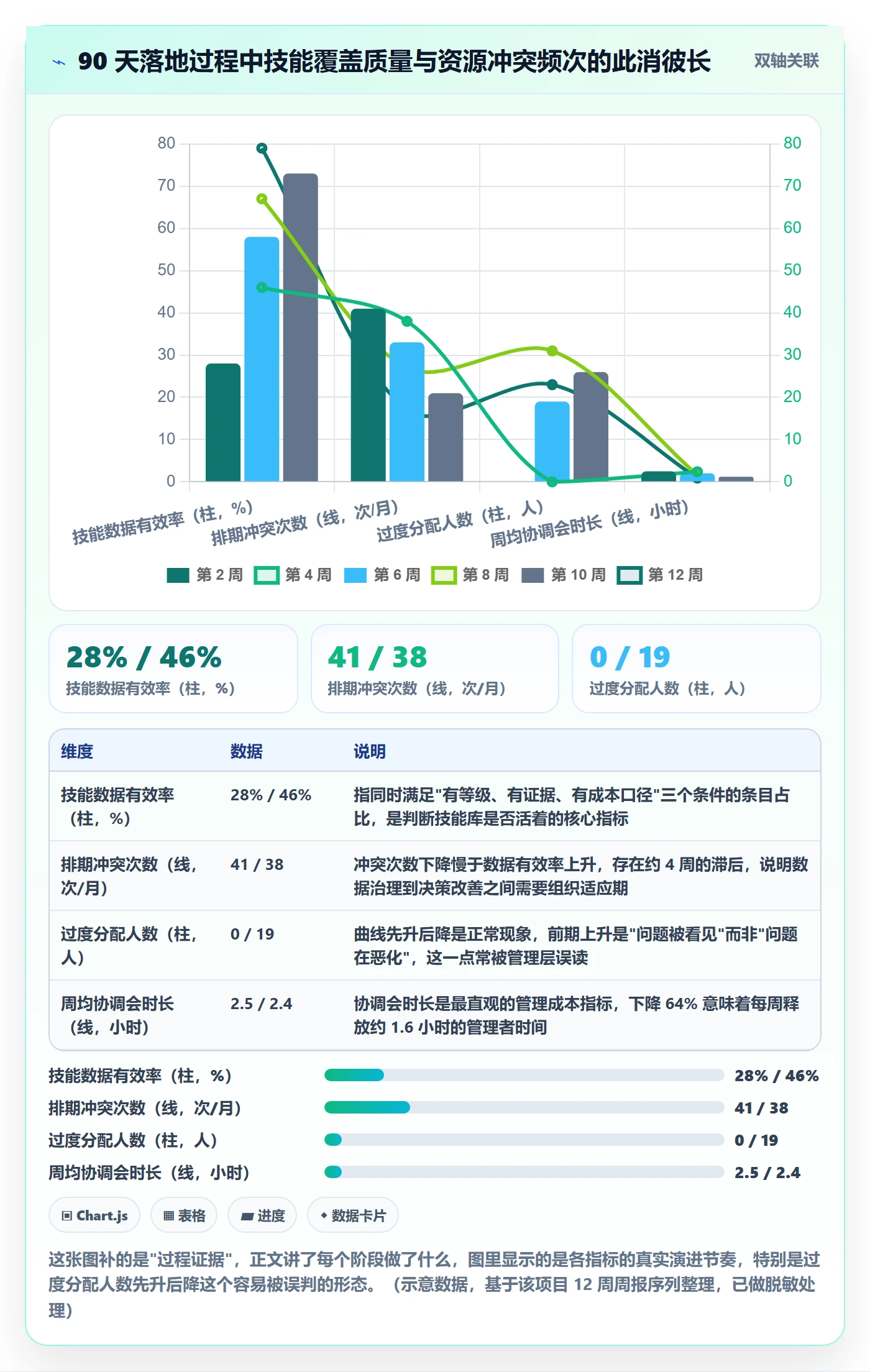 技能怎么做？企业管理者协同管理：资源管理从0到1