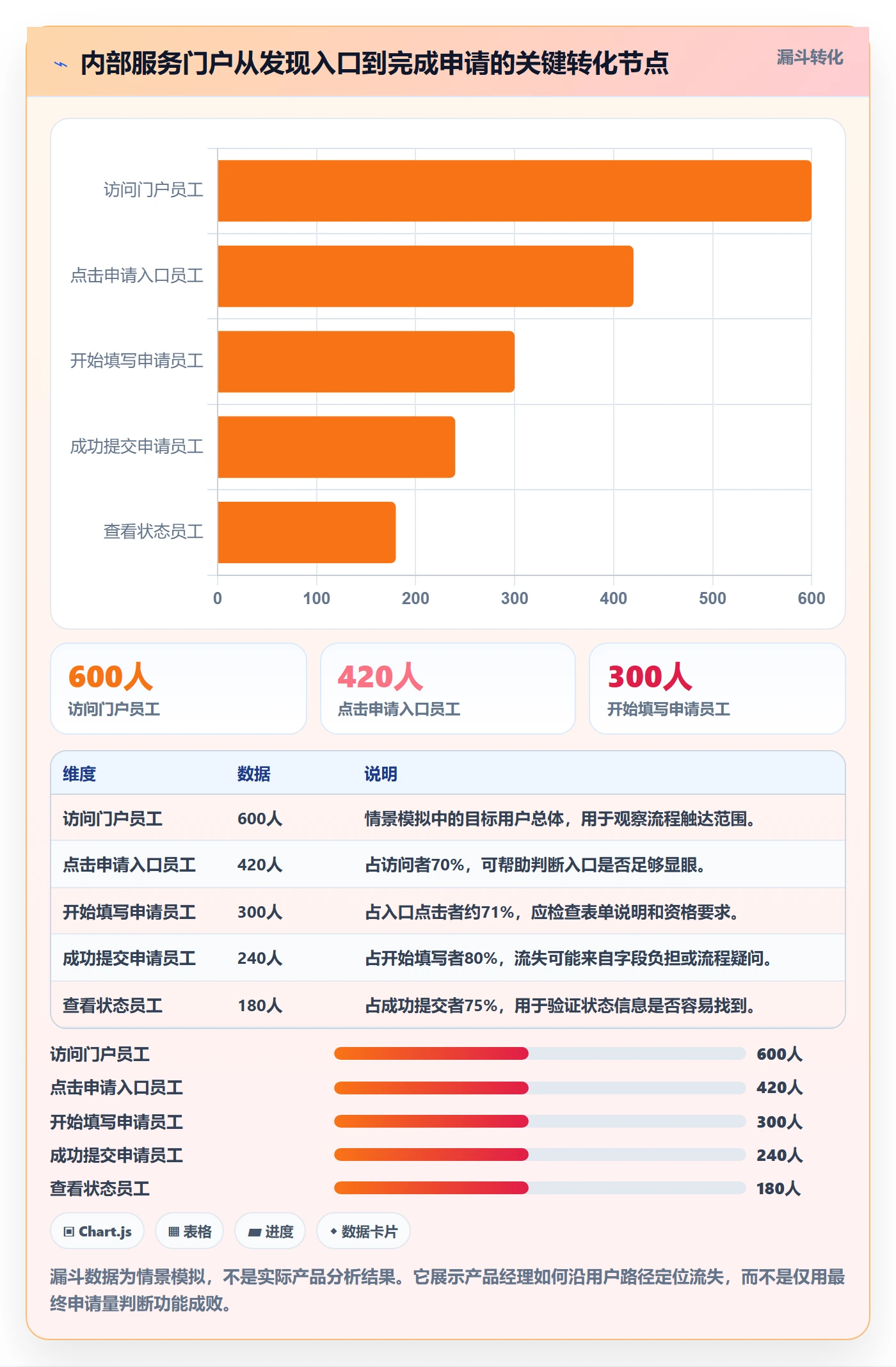 Agile怎么做？产品经理入门指南：敏捷项目从0到1