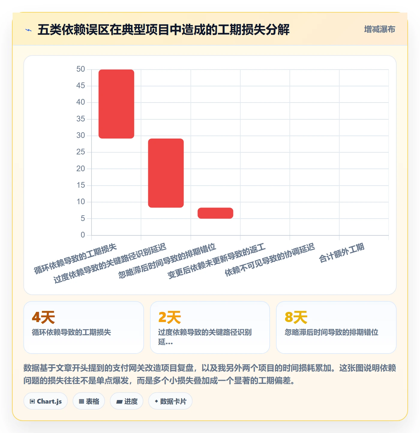 任务依赖后置任务教程:项目经理流程优化,避坑指南