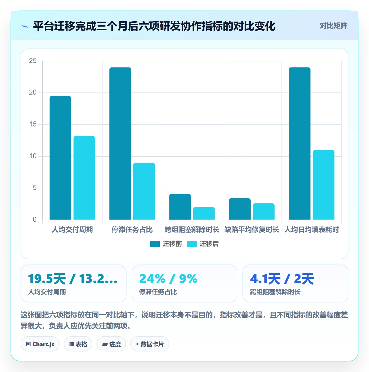 负责人最佳实践:研发团队任务管理效率提升,常见问题