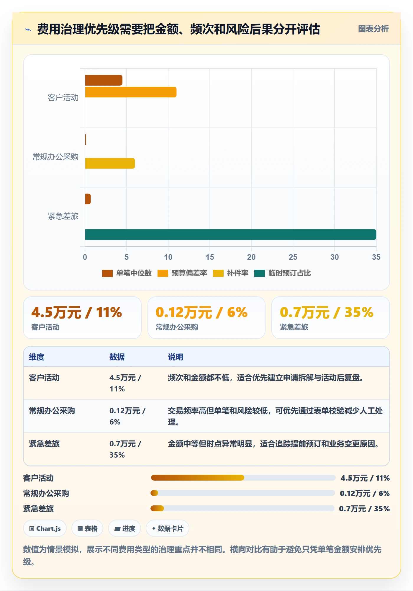 费用流程与规范:企业管理者成本管理入门指南关键指标