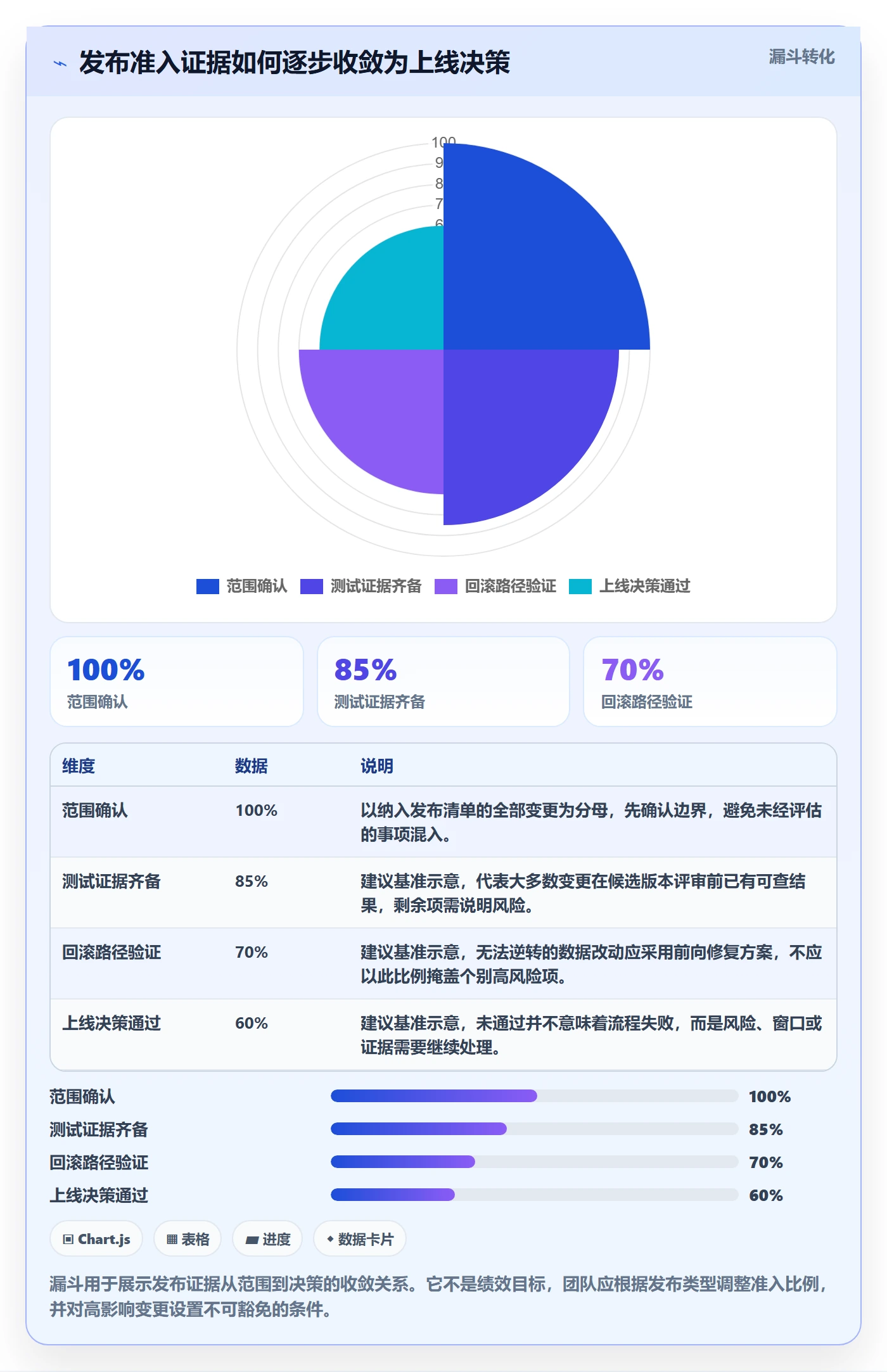 发布管理发布全流程：项目负责人最佳实践与一文讲清