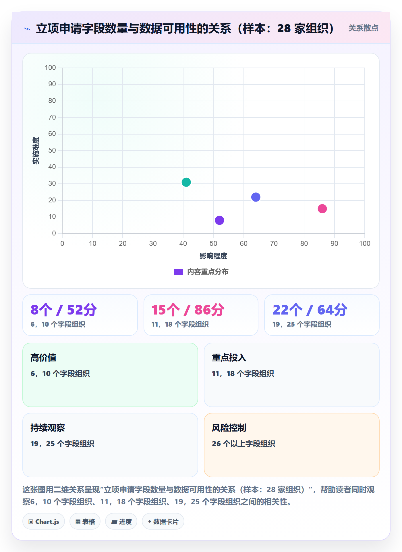 项目类型最佳实践:管理层项目立项协同管理,常见问题