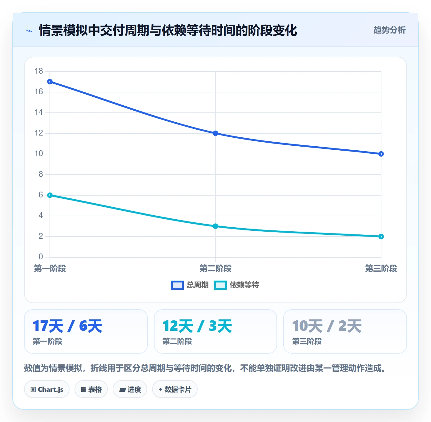 Story落地方案:PMO开展敏捷项目的协同管理案例解析