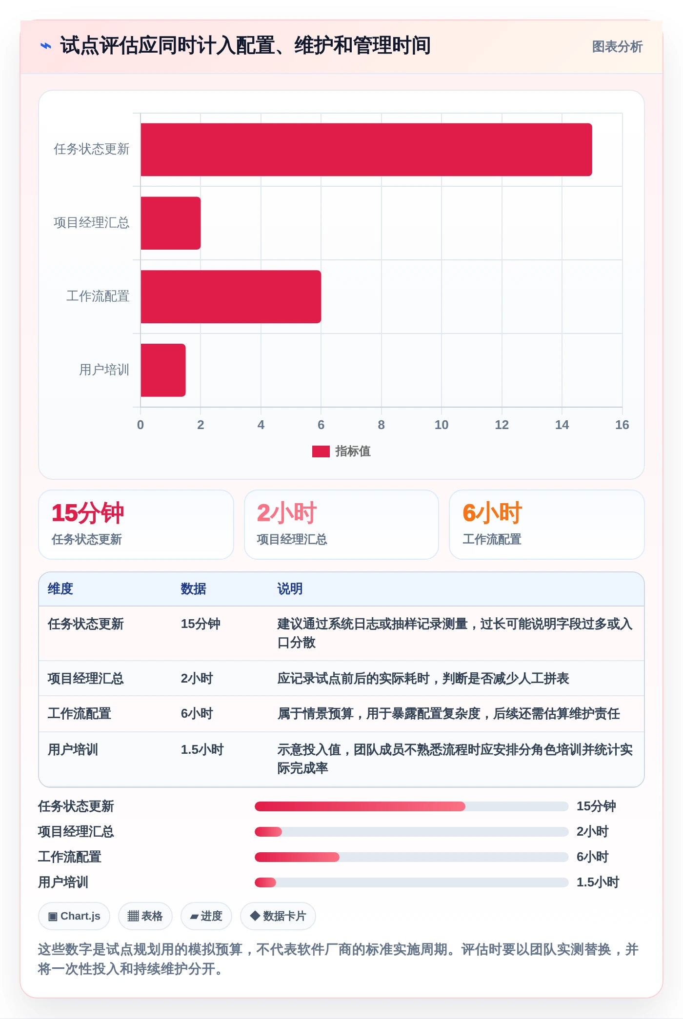 项目经理必备:2026年最受欢迎的5大周计划管理软件推荐