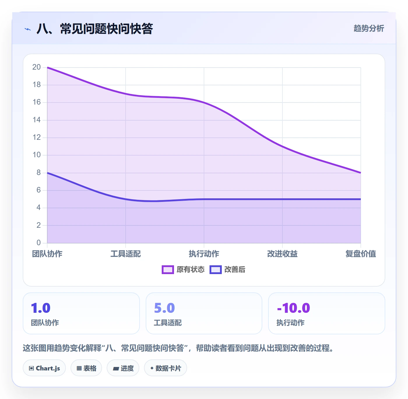八、常见问题快问快答