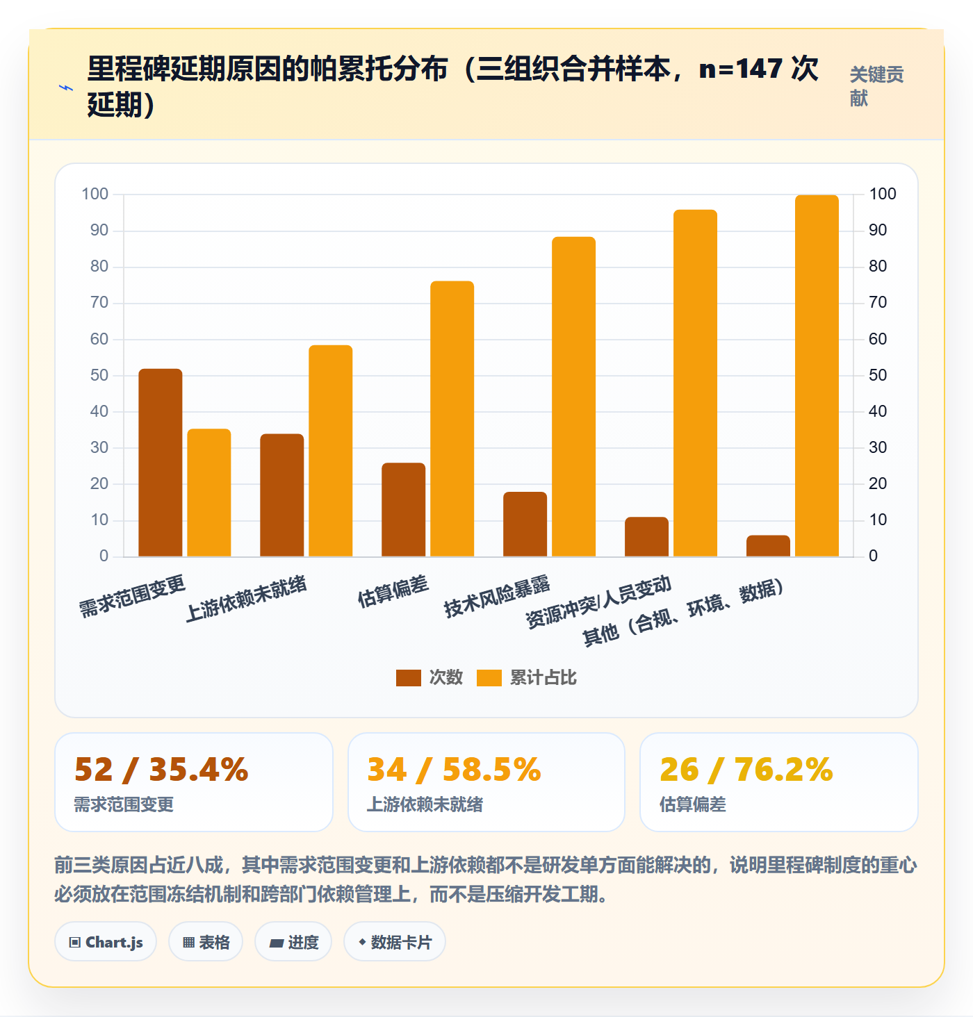 里程碑关键节点全流程:产品经理制度设计与一文讲清