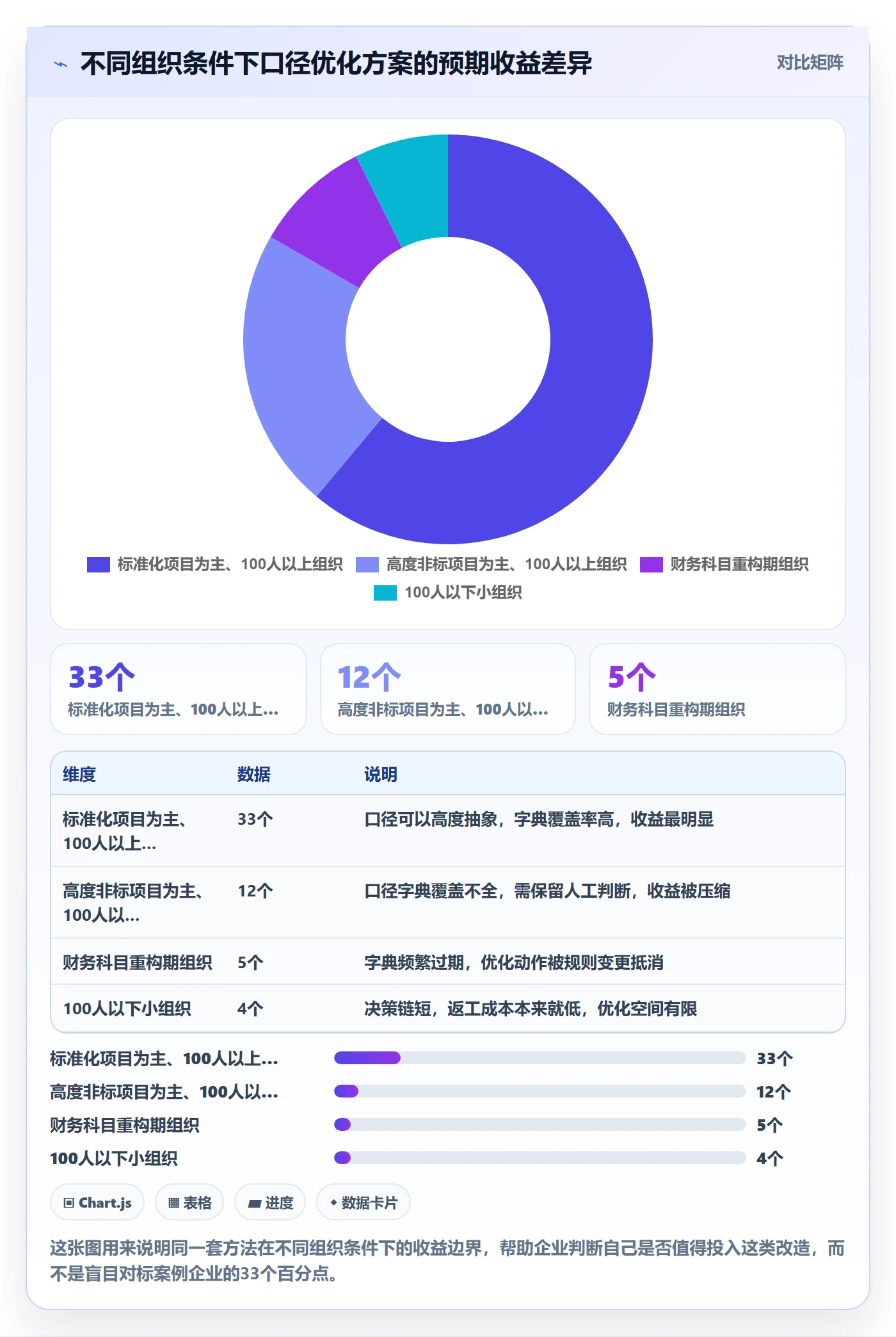 预算流程与规范:PMO项目立项协同管理关键指标