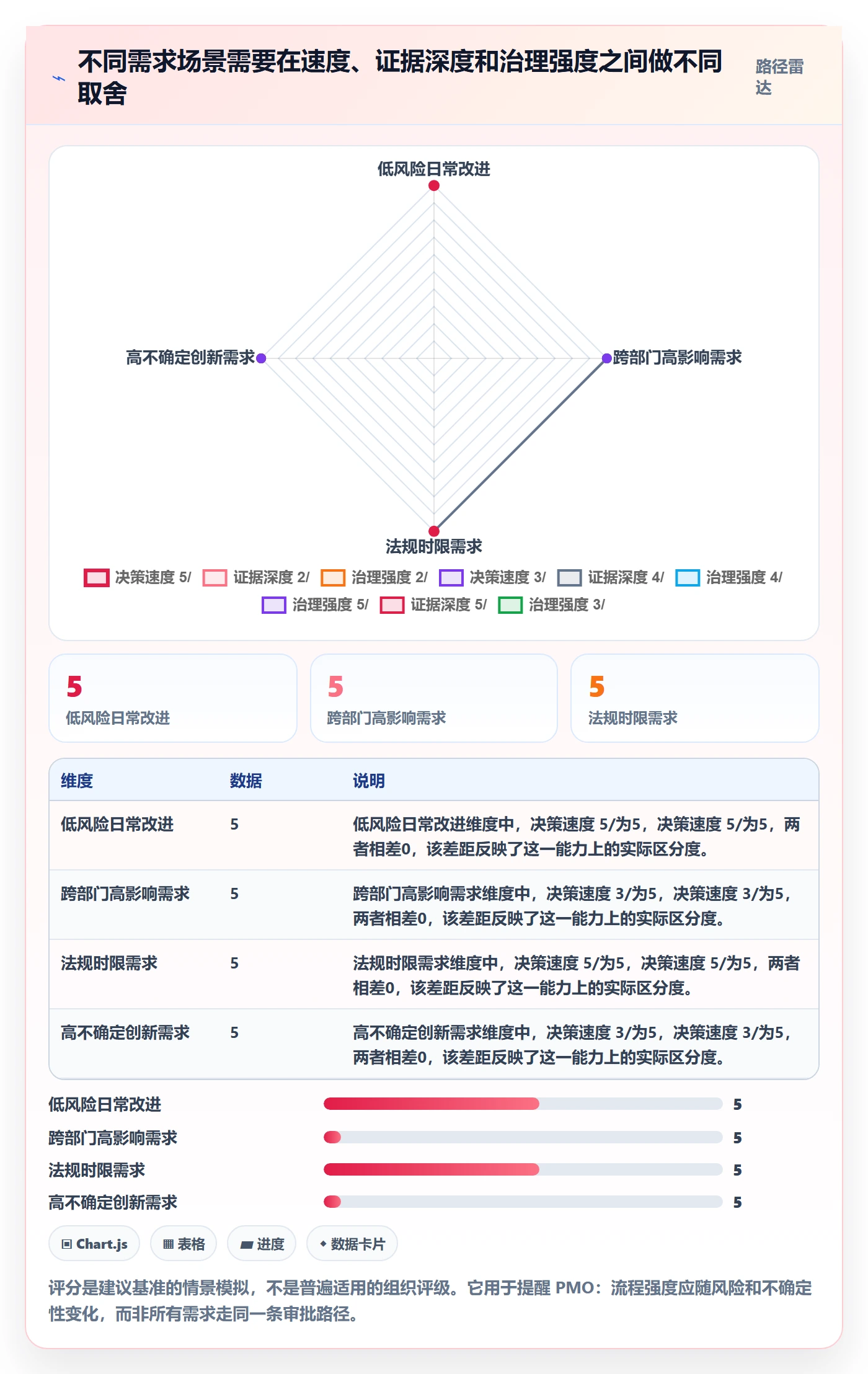 需求分析实操方法：PMO提升需求管理效率的流程优化方法与模板
