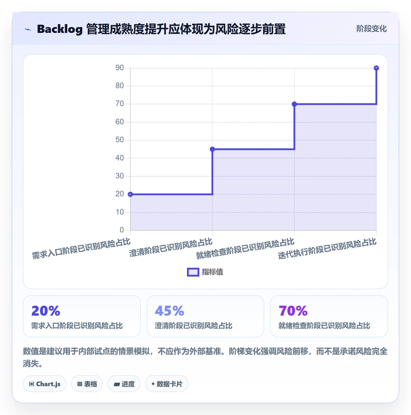 敏捷项目如何做好Backlog？PMO风险控制与操作步骤