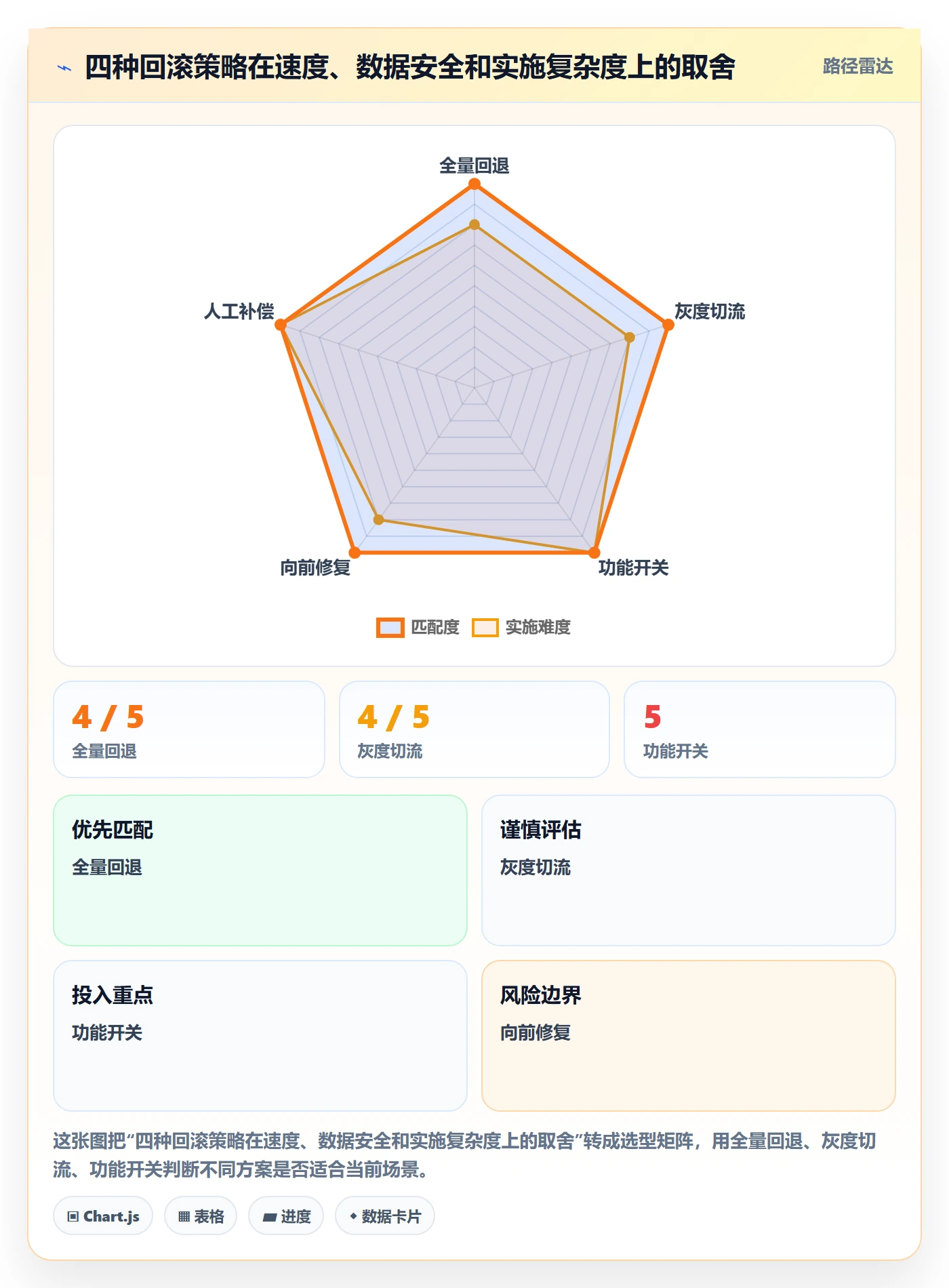 发布管理回滚教程:实施团队协同管理,避坑指南