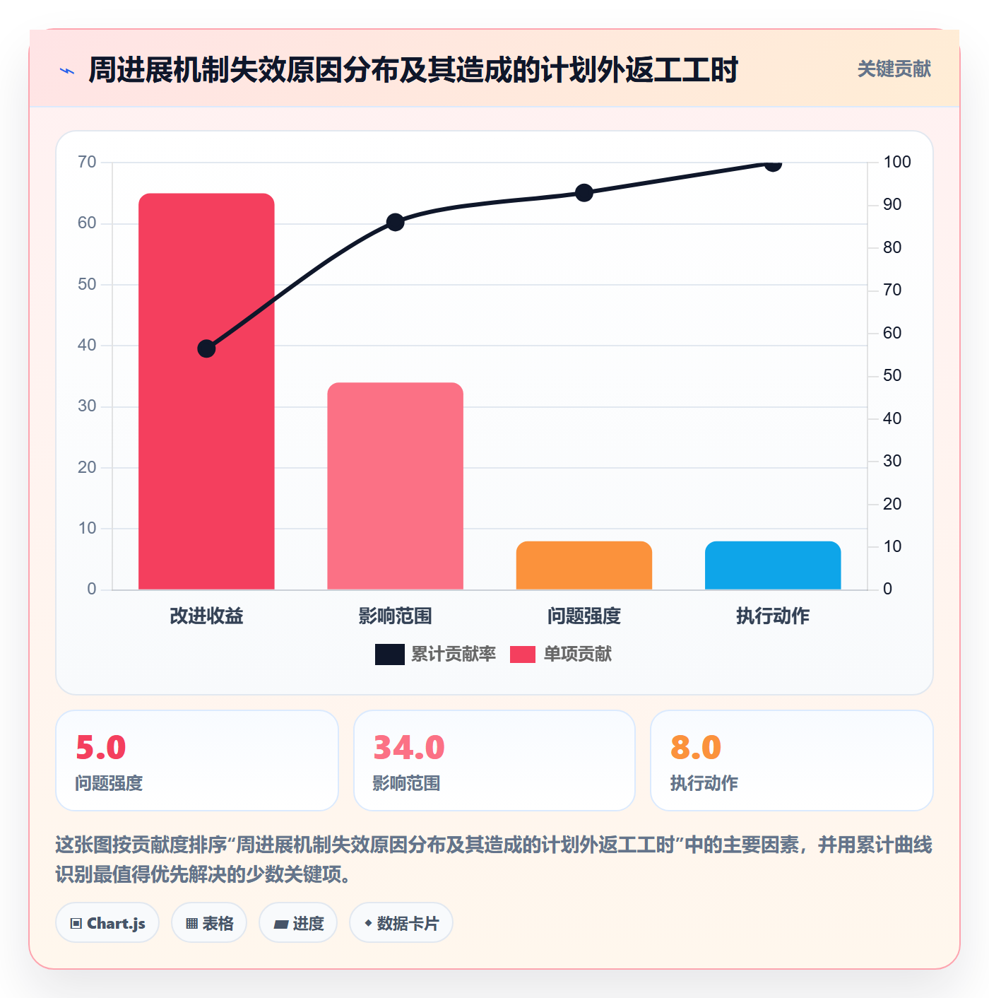 进度跟踪如何做好周进展?管理层制度设计与操作步骤