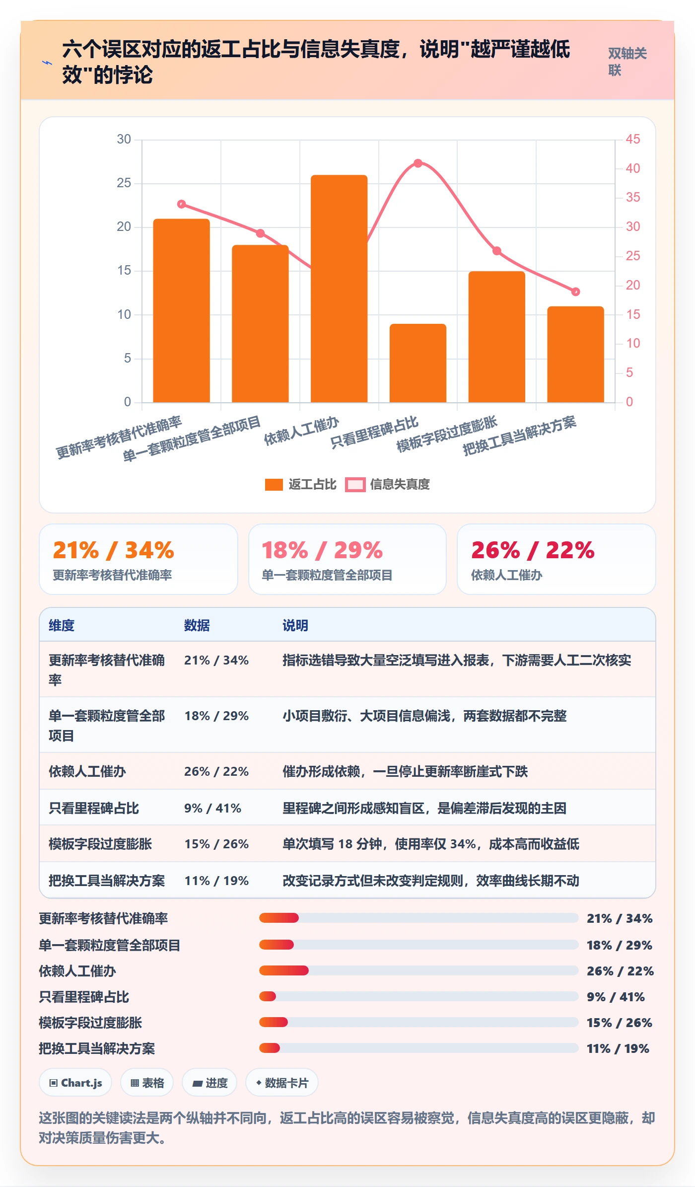 追踪实操方法：PMO提升进度跟踪效率的最佳实践方法与模板