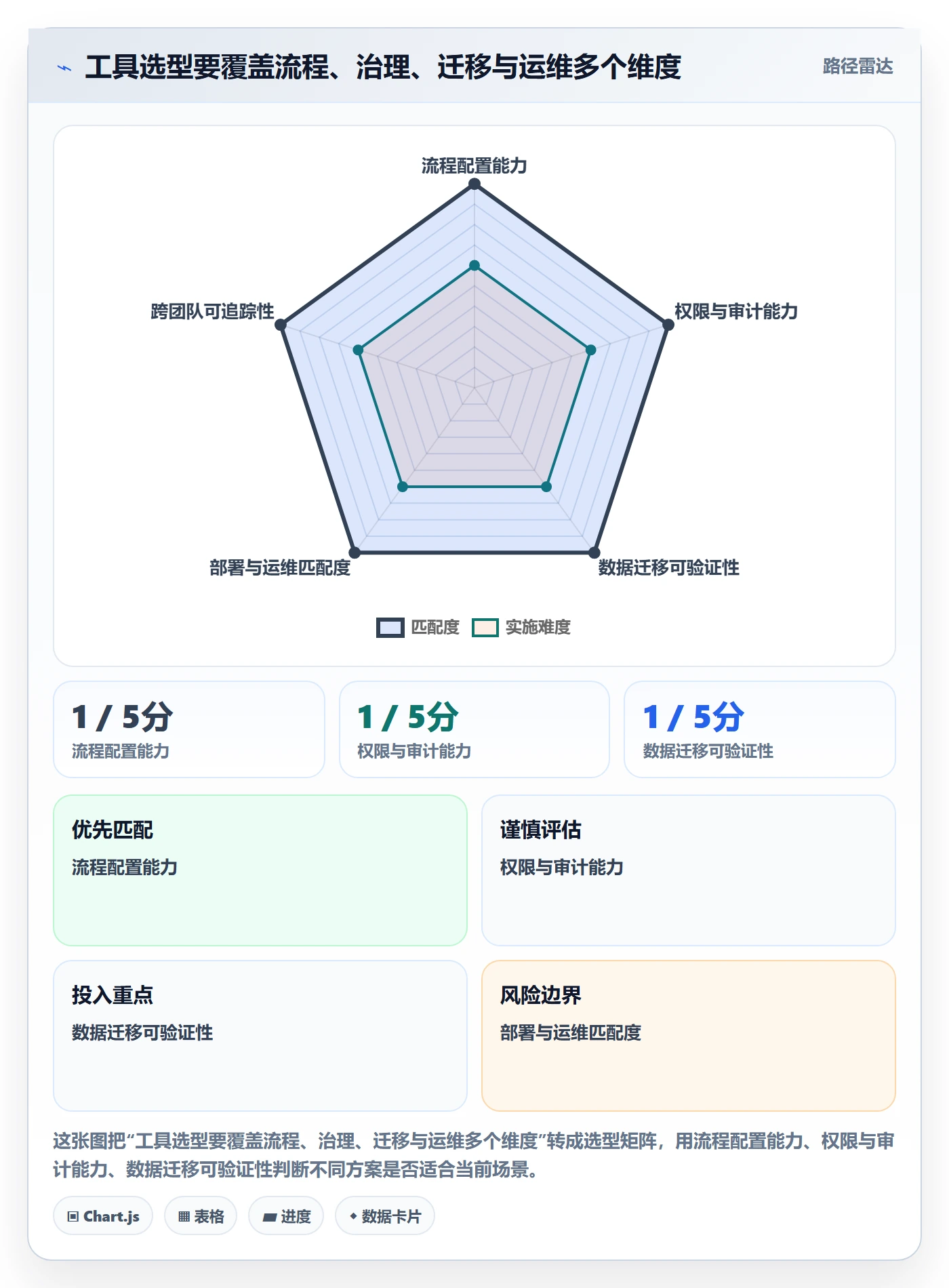 迭代管理迭代全流程:研发团队风险控制与一文讲清