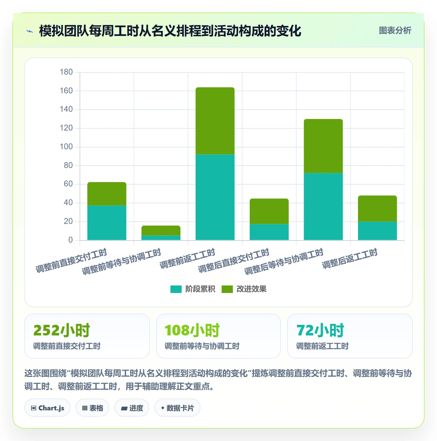 工作负载实操方法:实施团队提升资源负载效率的落地方案方法与模板