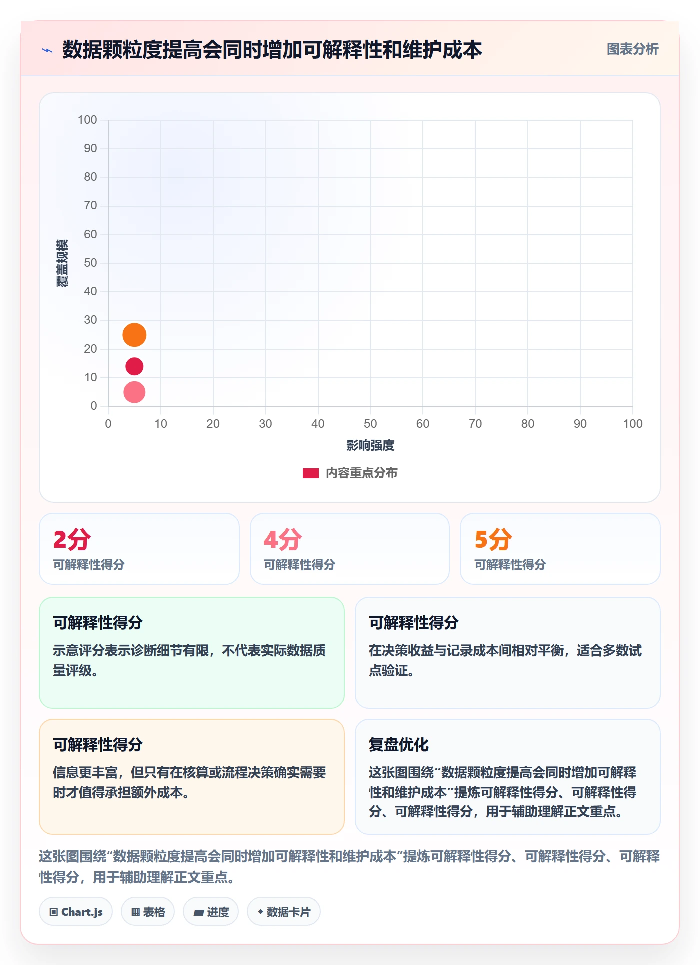工时表任务工时教程：跨部门团队数据分析，避坑指南
