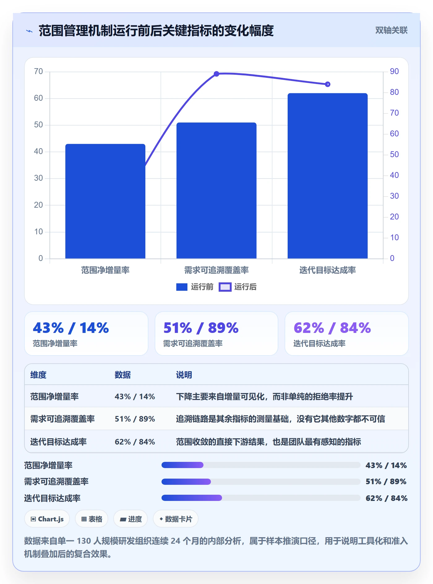 工作范围管理指南:项目负责人如何做好项目范围,实操方法全流程