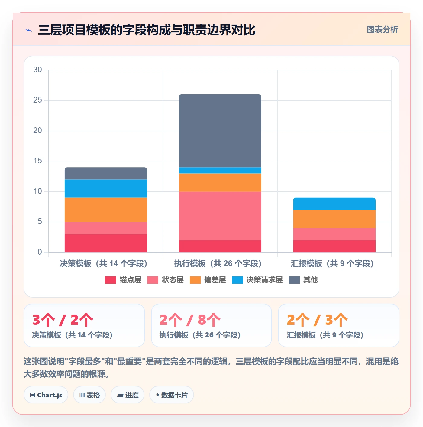 项目模板最佳实践:管理层项目模板效率提升,常见问题