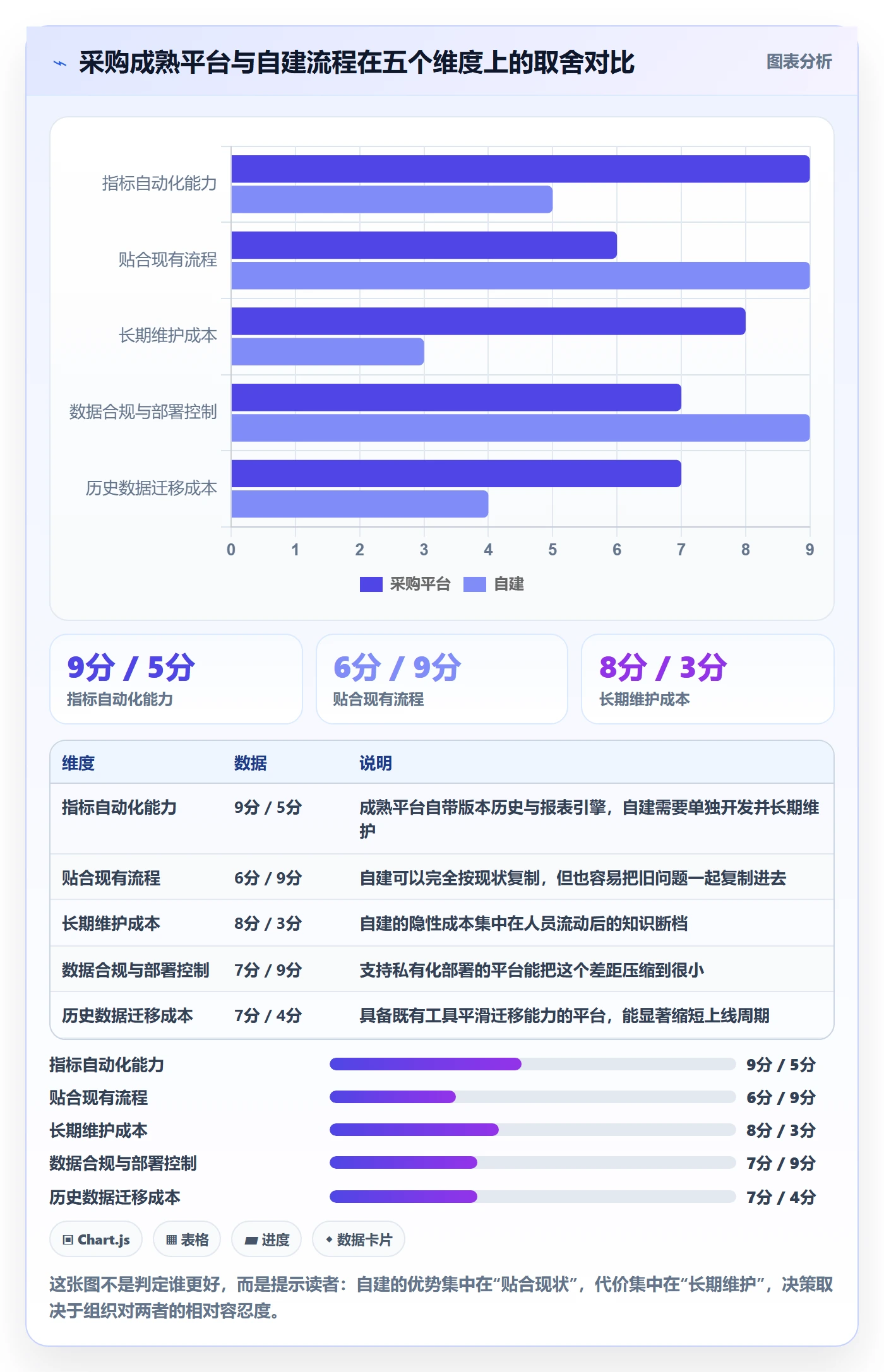 项目目标流程与规范：跨部门团队项目立项协同管理关键指标