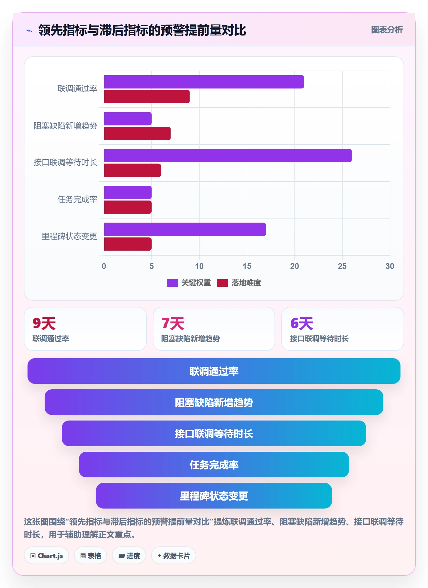 关键节点最佳实践：产品经理里程碑协同管理，常见问题