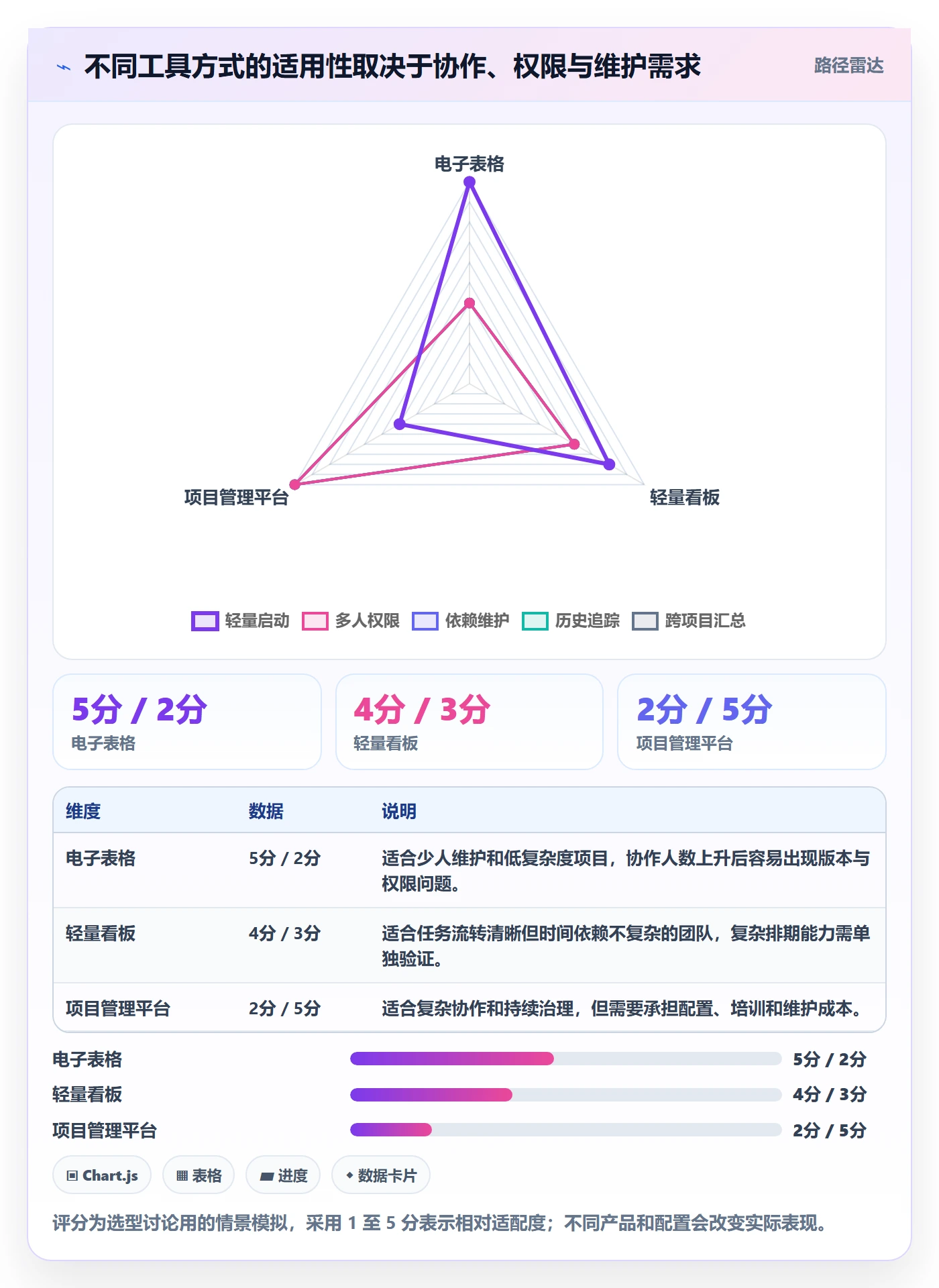 甘特图如何做好时间轴?跨部门团队数据分析与操作步骤