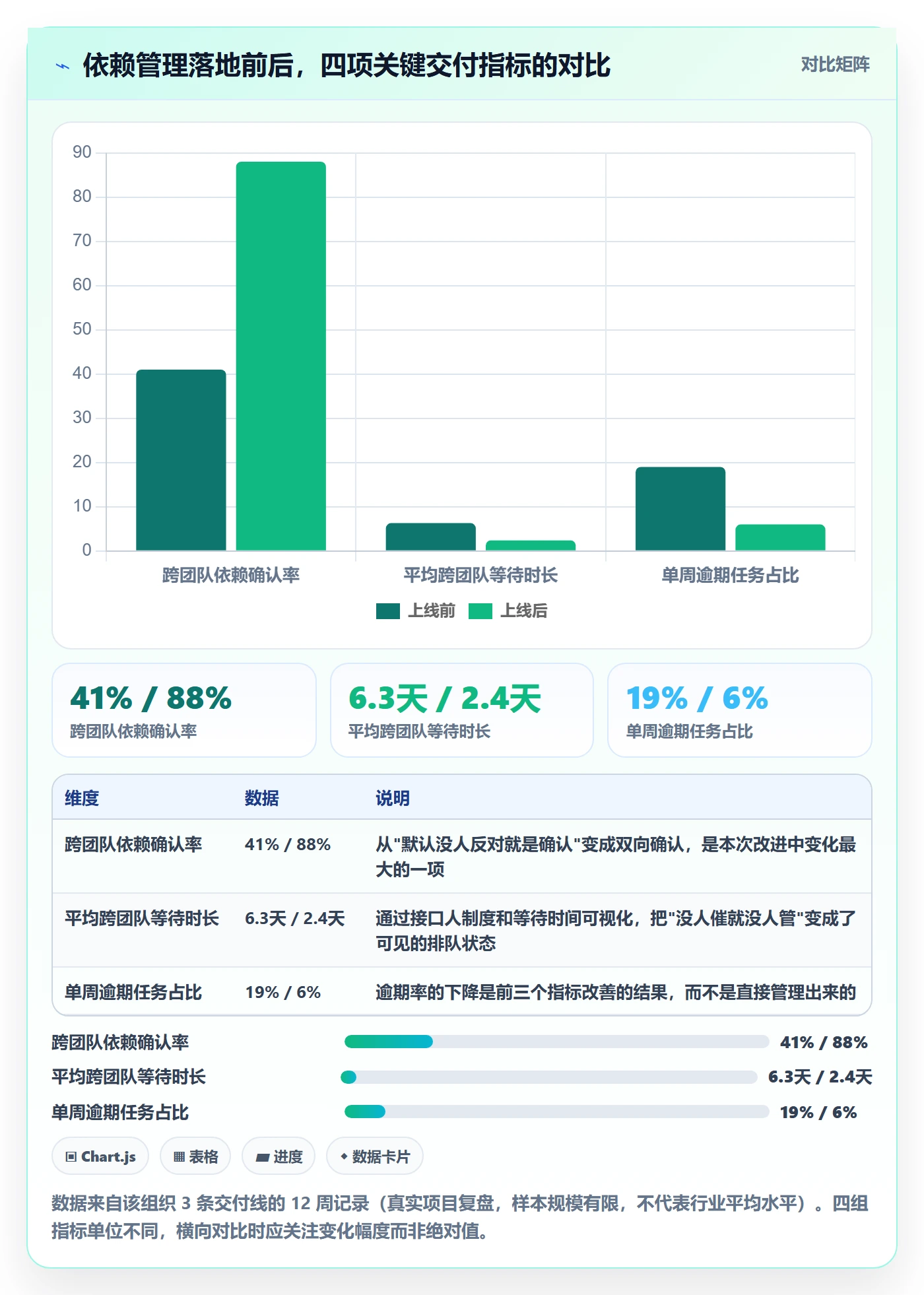 关键路径最佳实践:实施团队任务依赖落地方案,常见问题