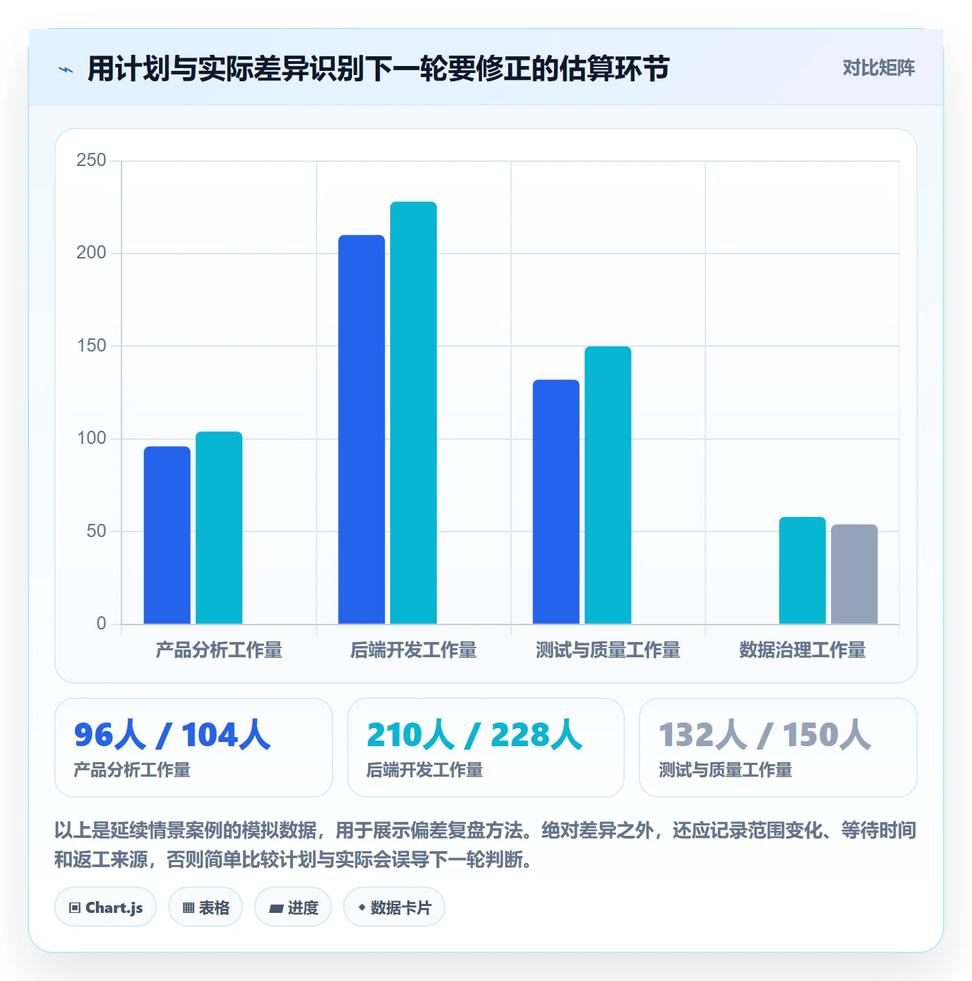 资源负载怎么做?管理层制度设计:人力资源计划从0到1