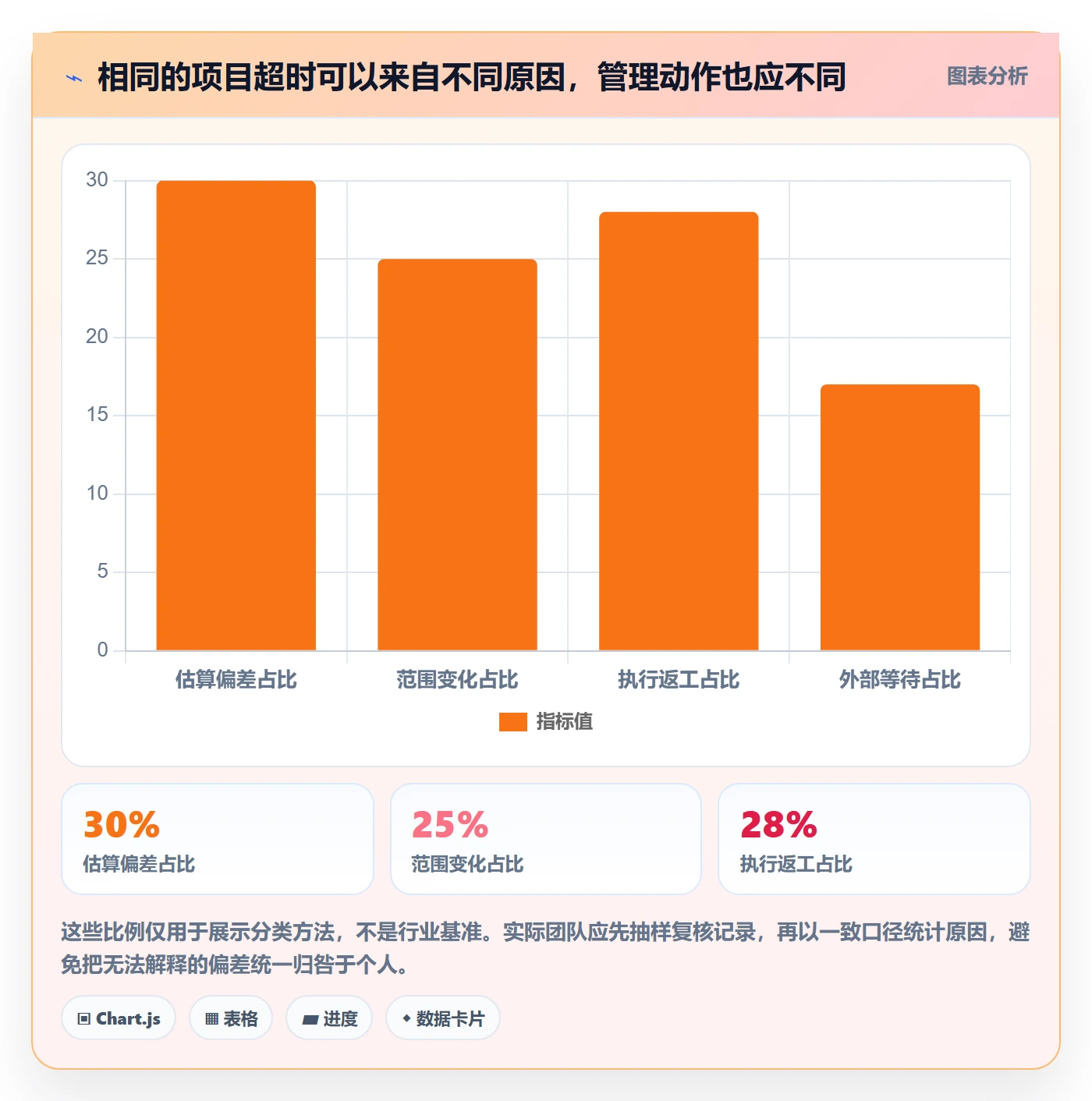 审批管理指南：项目负责人如何做好工时表，效率提升全流程