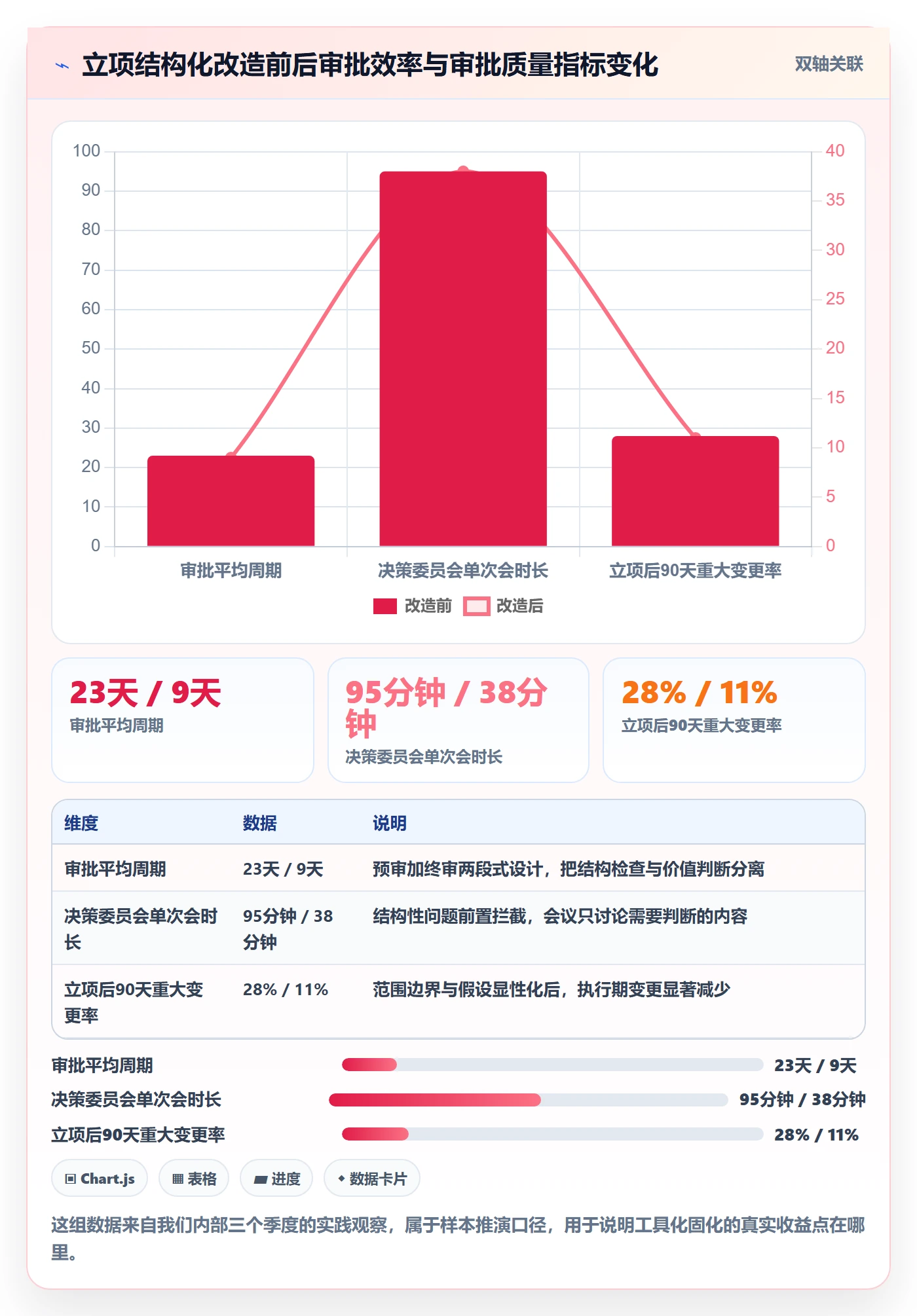 立项审批管理方法大全：项目负责人项目立项风险控制落地清单