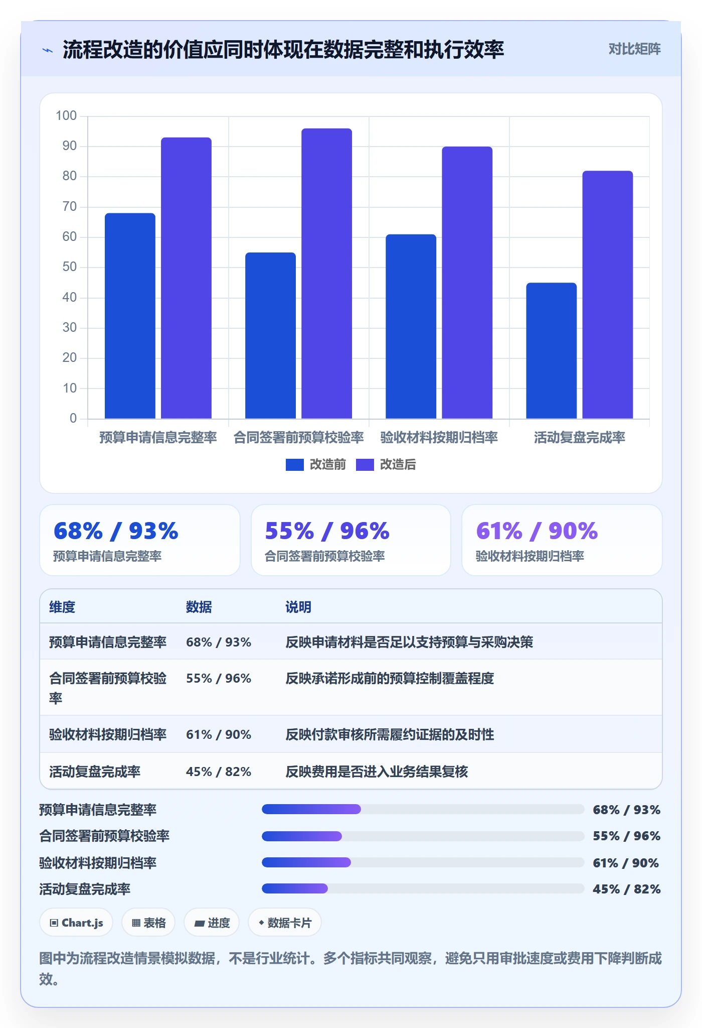 成本管理费用全流程:跨部门团队协同管理与一文讲清