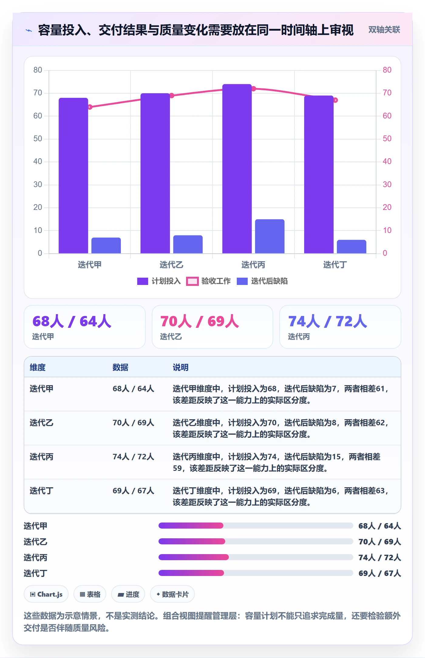 迭代管理如何做好迭代容量？管理层数据分析与操作步骤