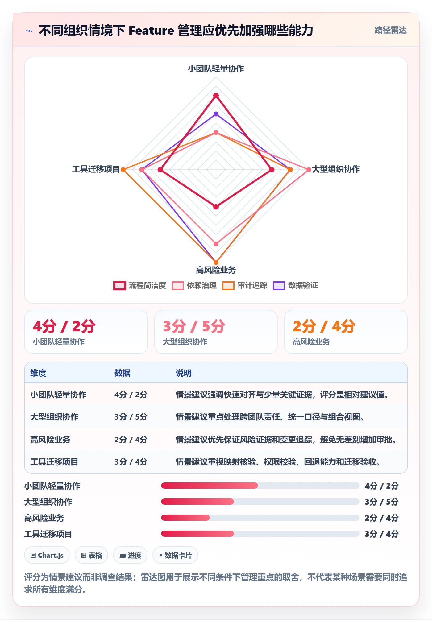 敏捷项目Feature教程:产品经理协同管理,避坑指南