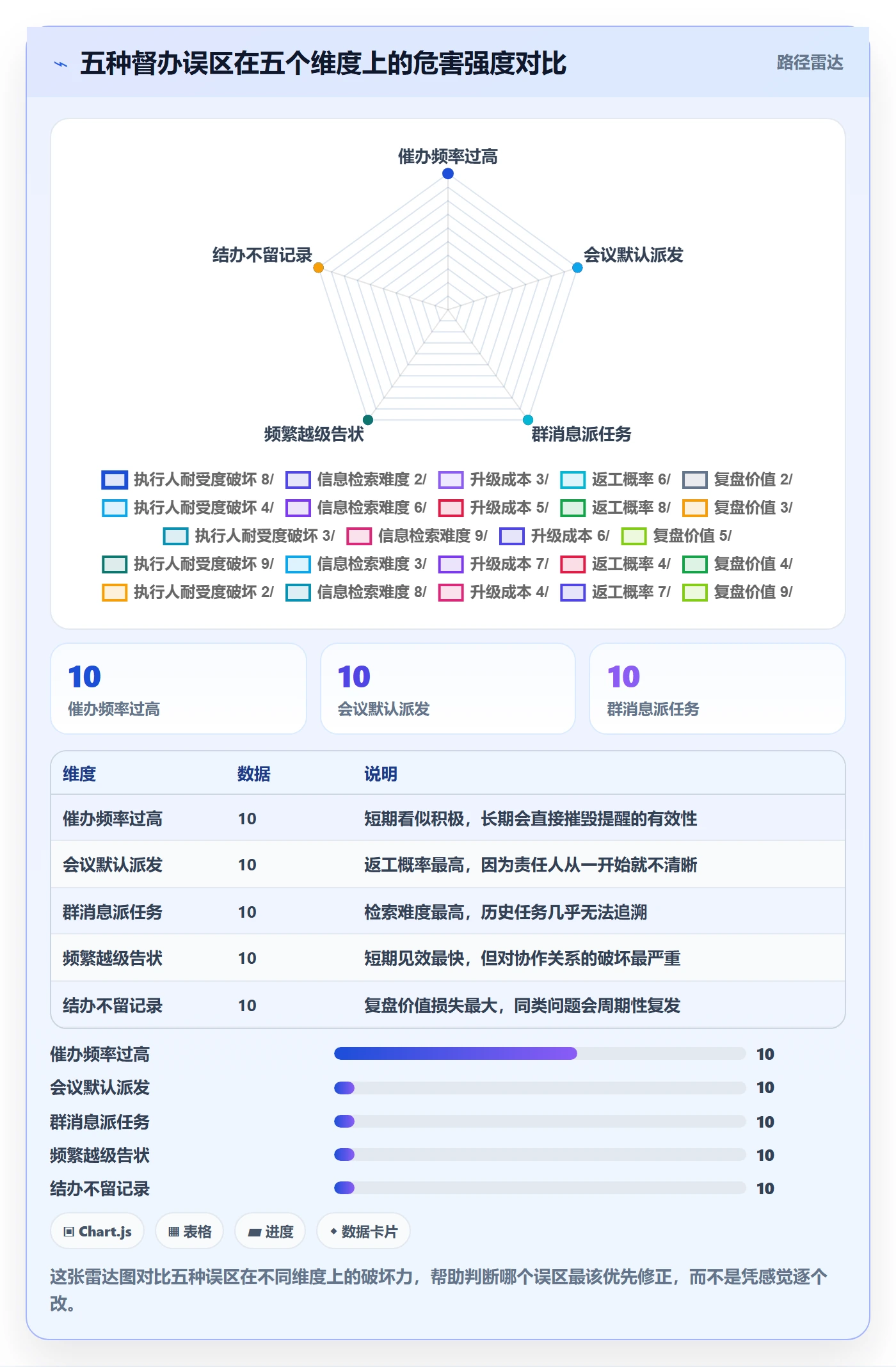 督办管理指南:项目经理如何做好任务提醒,落地方案全流程