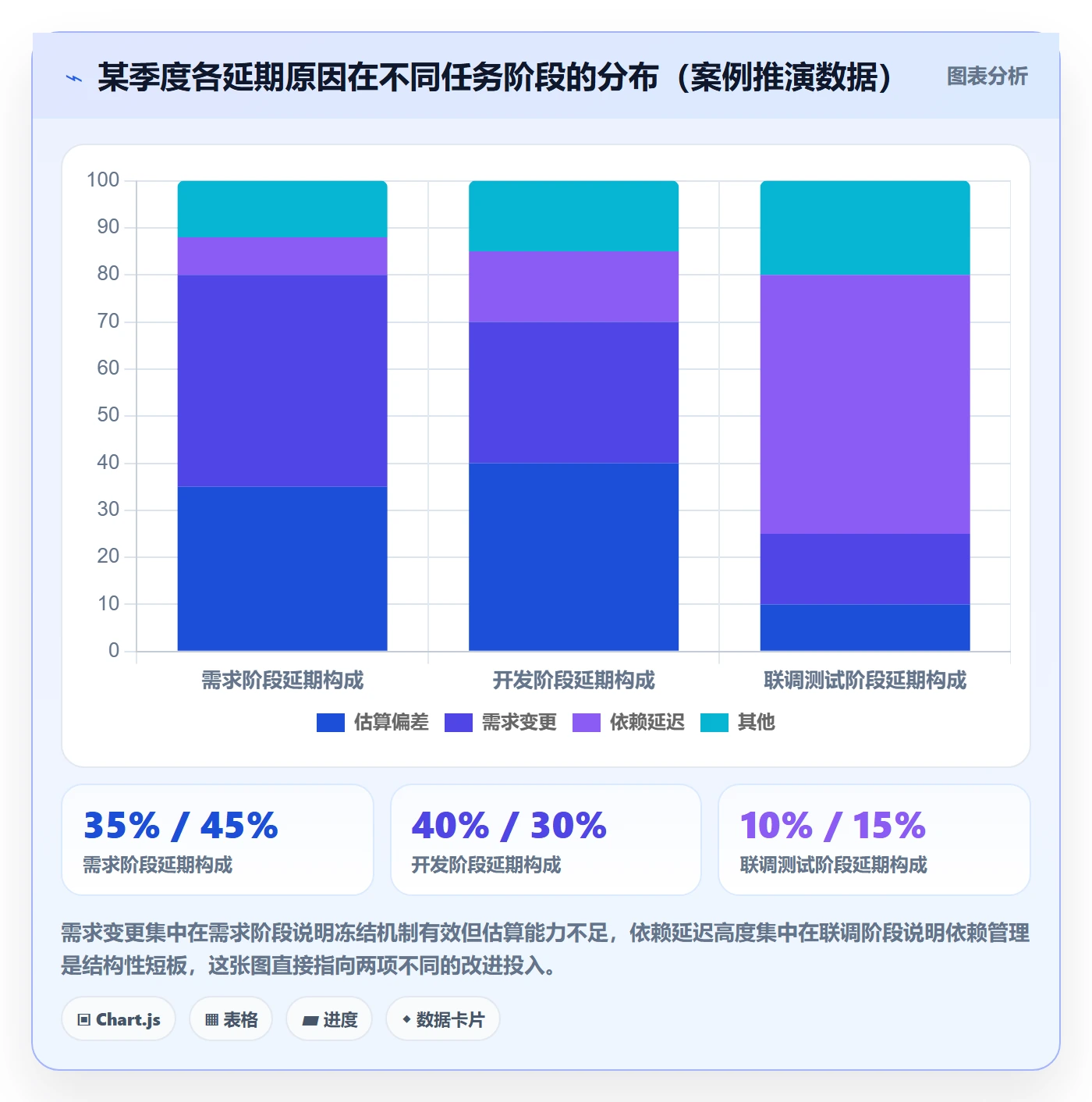 延期分析实操方法:企业管理者提升延期管理效率的数据分析方法与模板