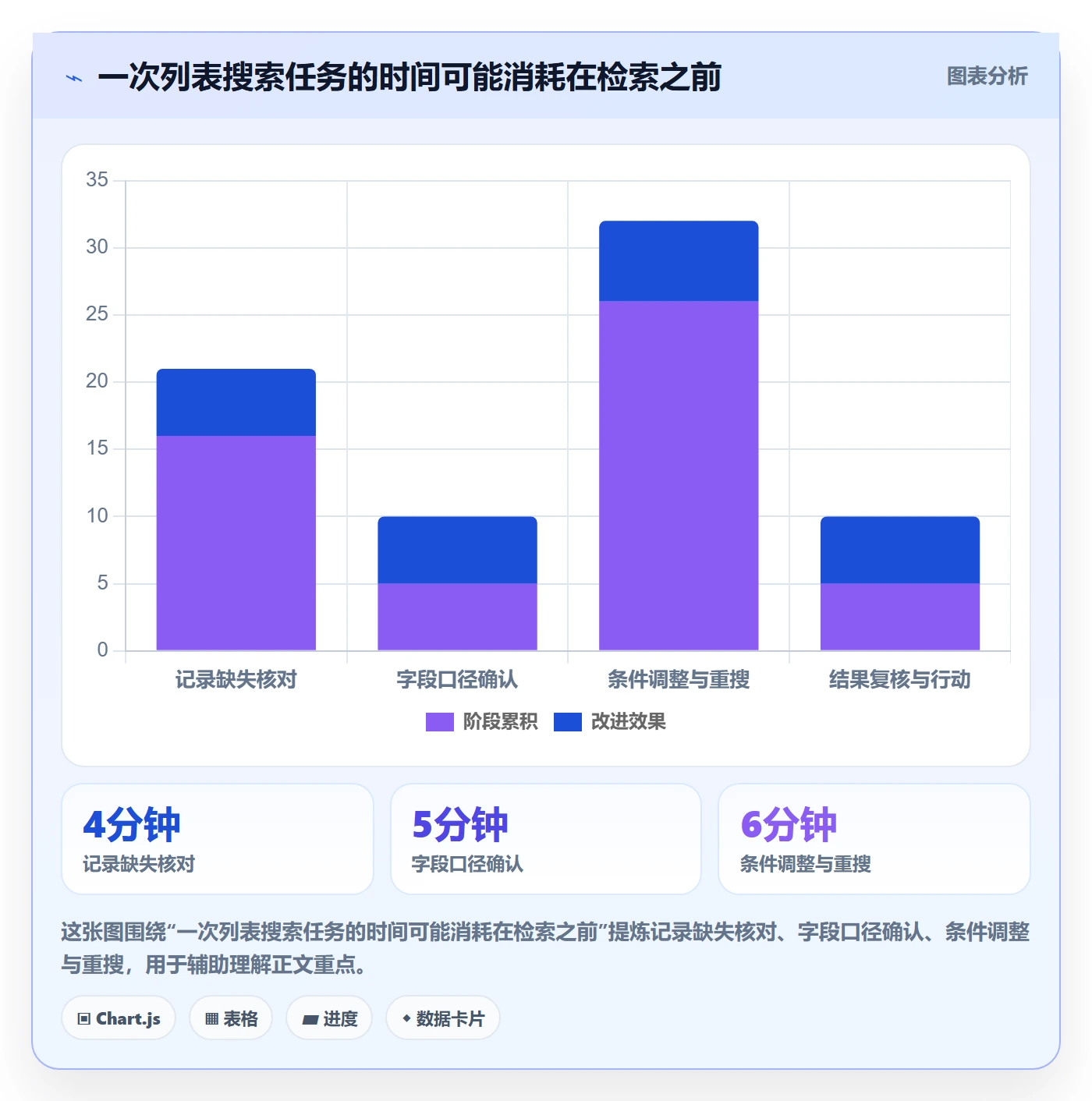 列表视图搜索全流程：研发团队制度设计与一文讲清