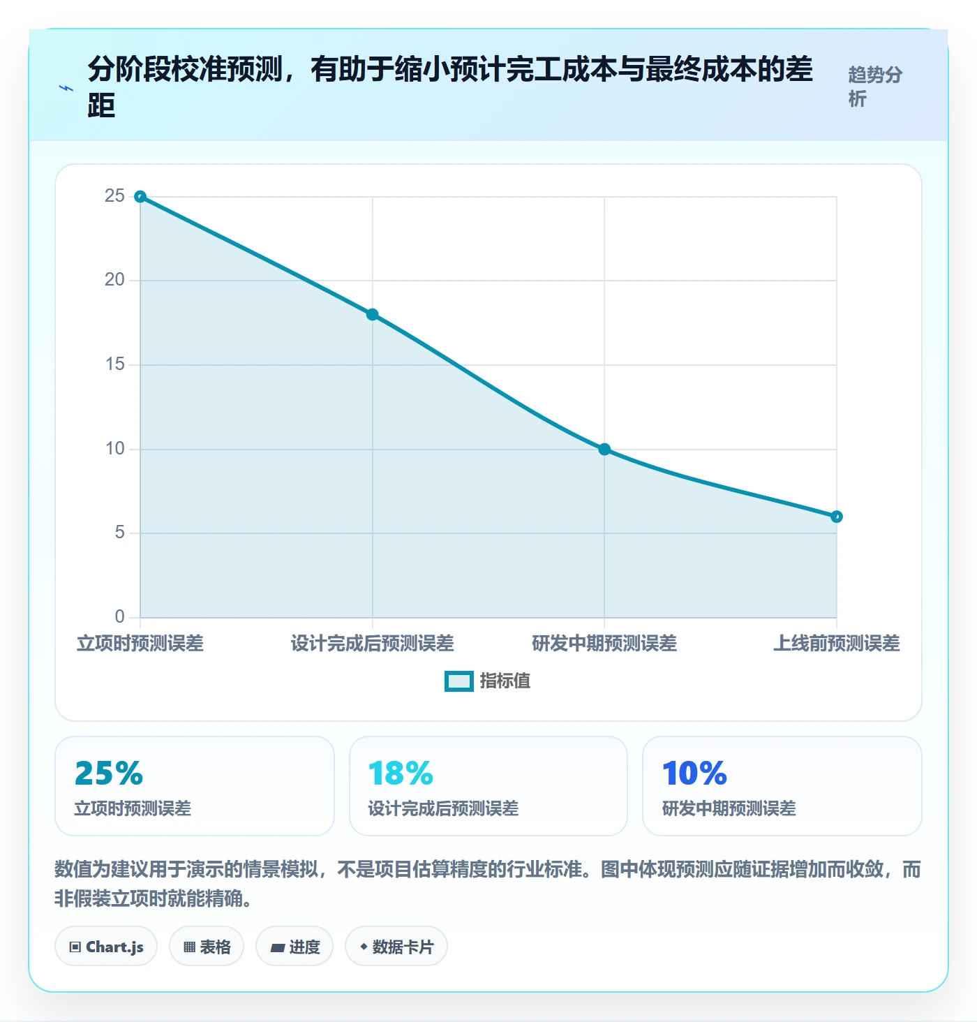 实际成本管理方法大全:产品经理成本管理最佳实践落地清单