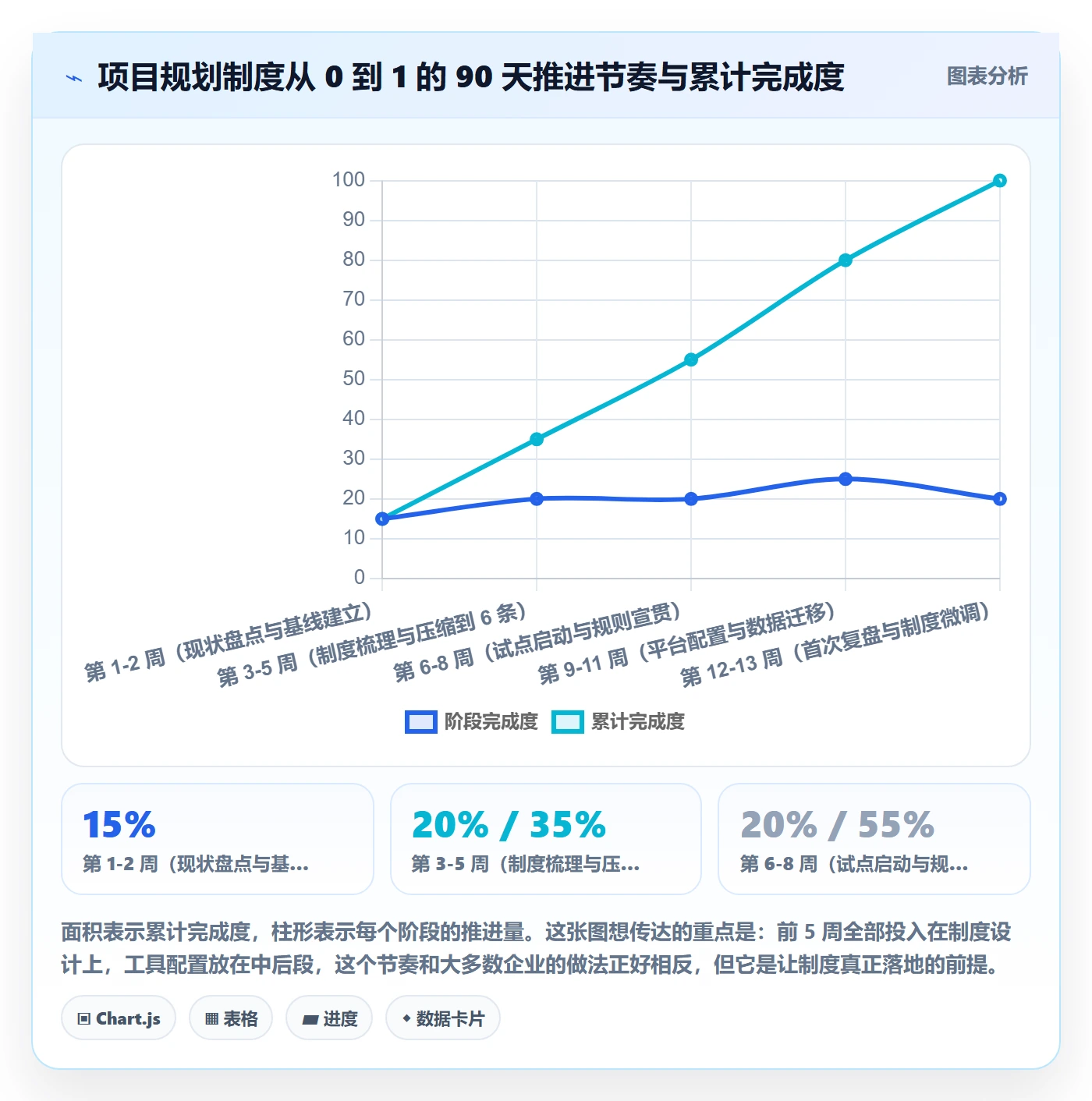 项目计划怎么做?企业管理者制度设计:项目规划从0到1