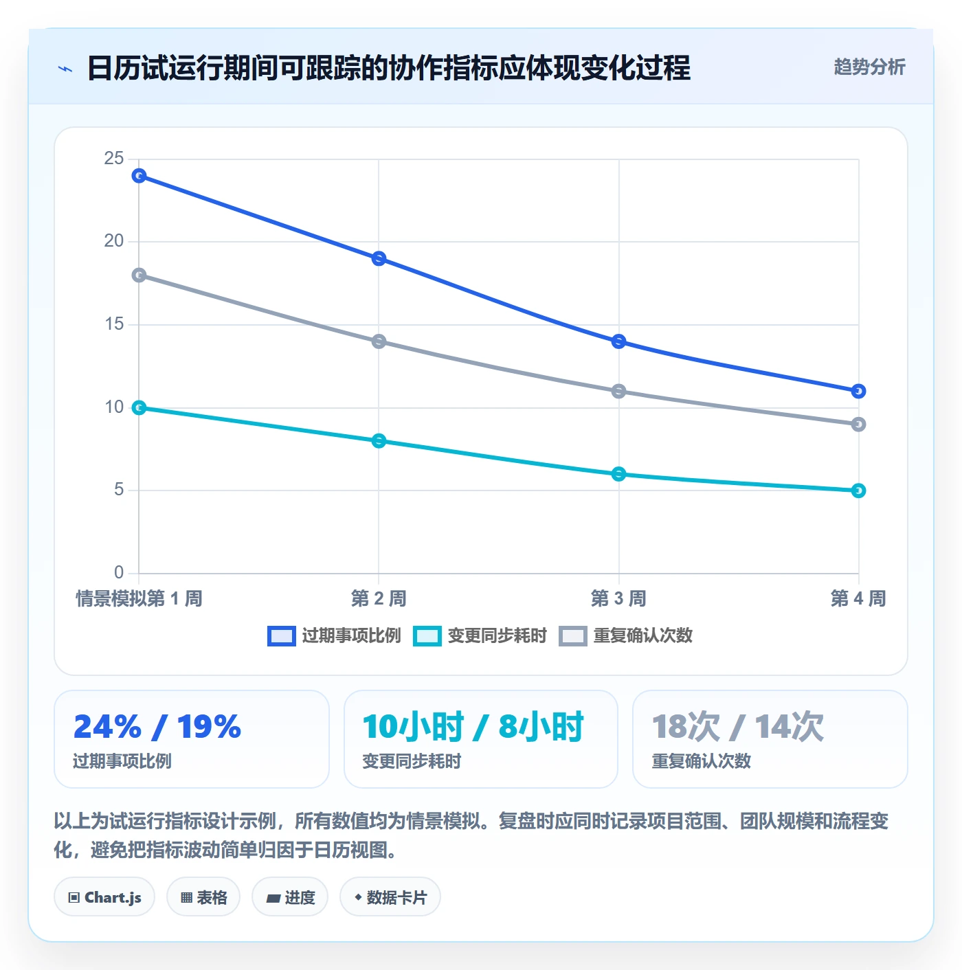 计划安排管理指南:项目成员如何做好日历视图,效率提升全流程