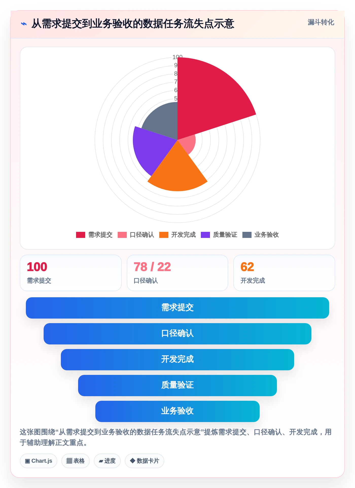 突破效率瓶颈：2026年最受欢迎的5款数据任务管理平台工具对比