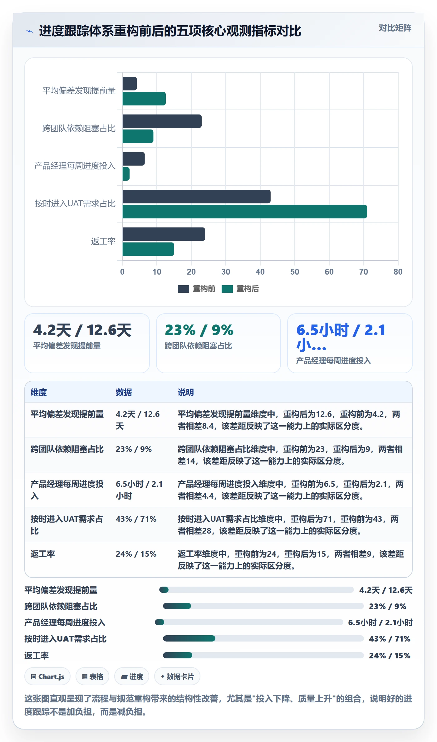 跟踪流程与规范:产品经理进度跟踪实操方法关键指标