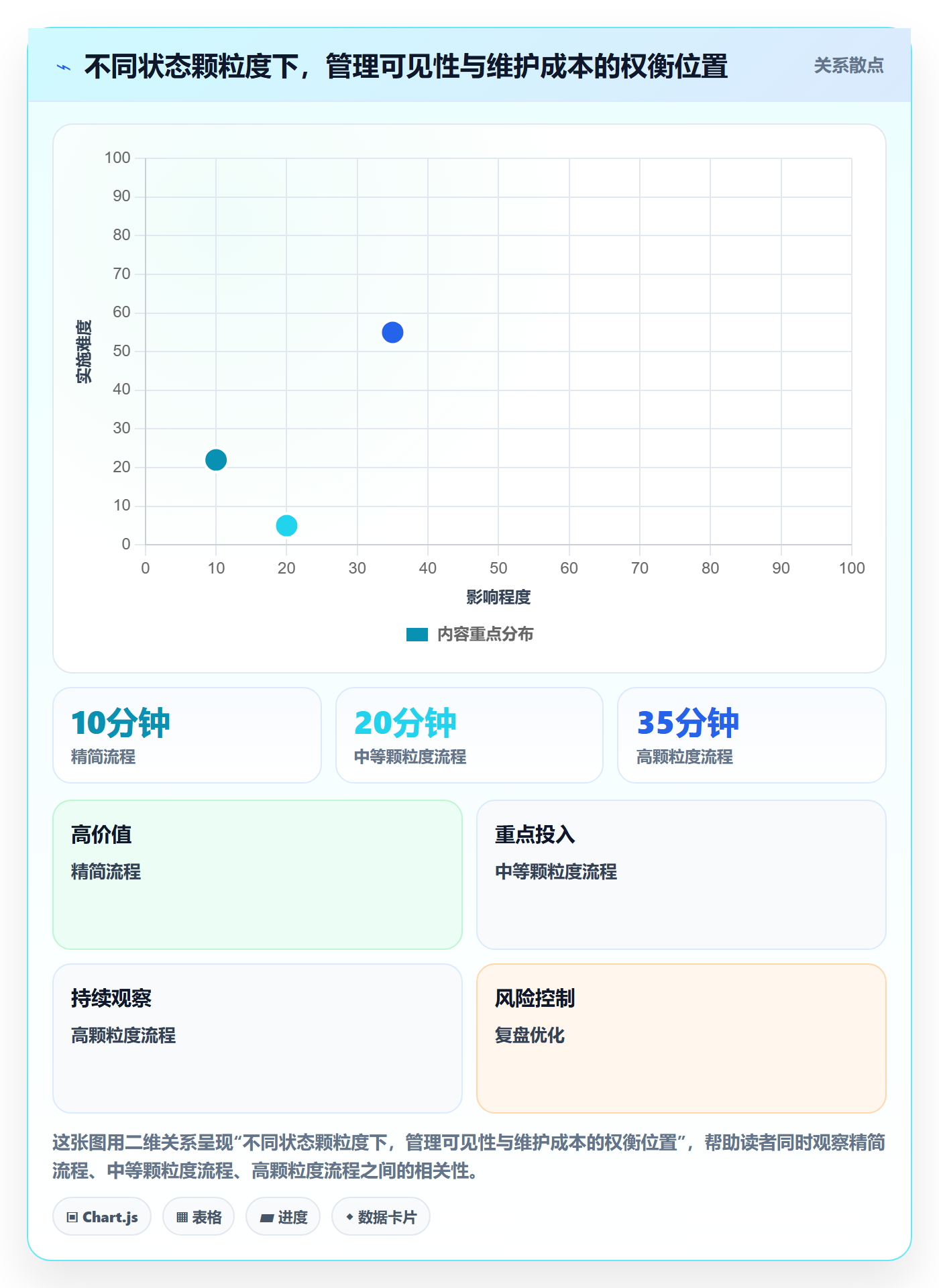 需求管理如何做好需求状态？企业管理者实操方法与操作步骤